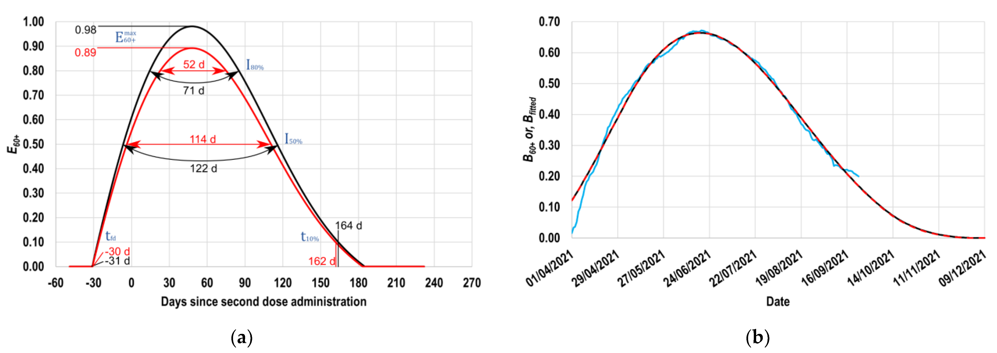 Vaccines 11 00719 g004 Vaccines 11 00719 g004