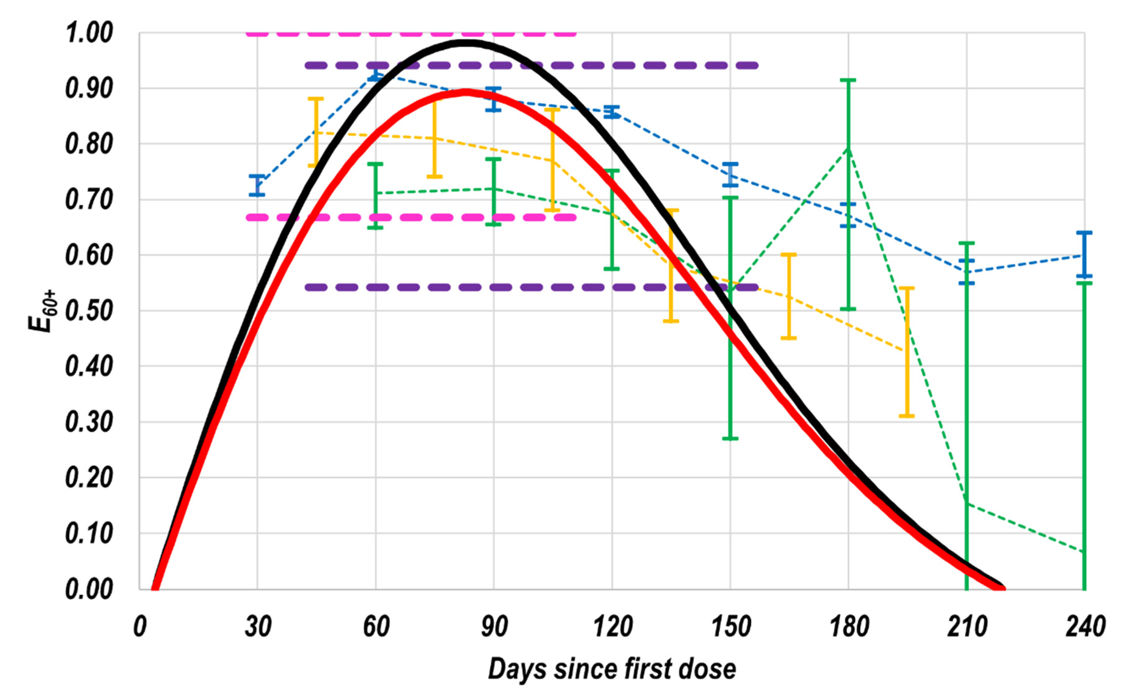 Vaccines 11 00719 g005 Vaccines 11 00719 g005