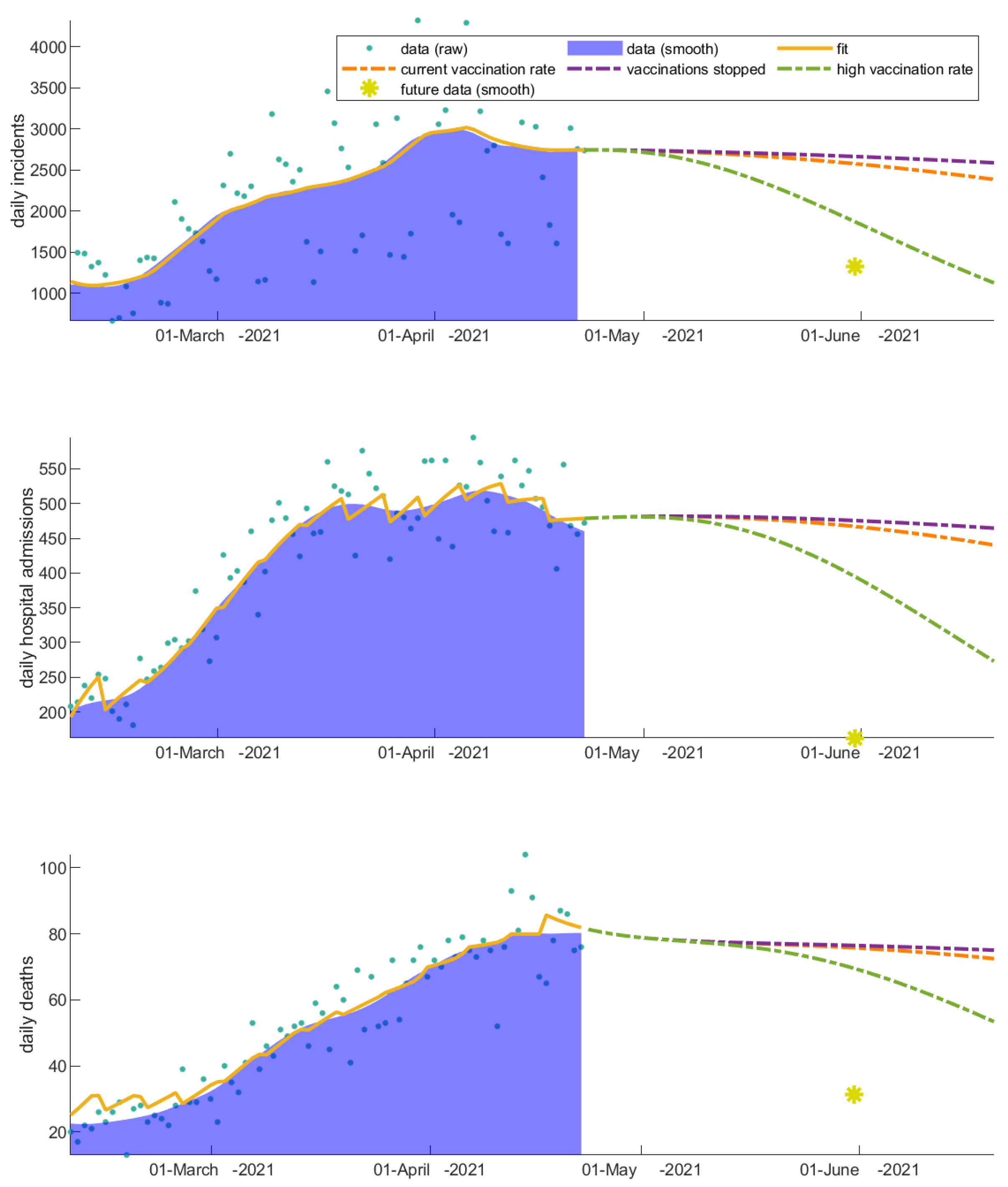 Vaccines Free FullText Mathematical Modeling Evaluates How
