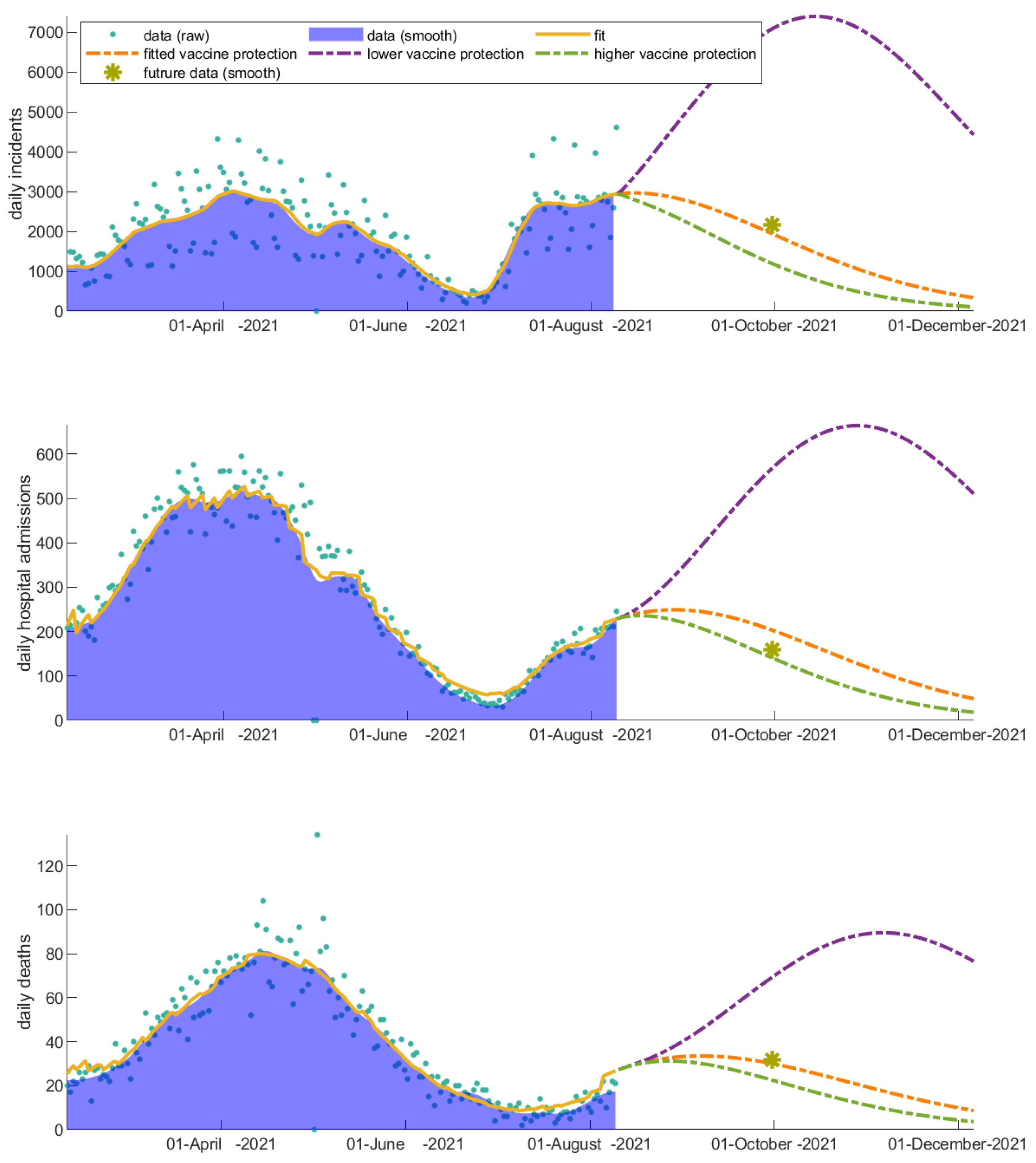 Vaccines 11 00722 g005