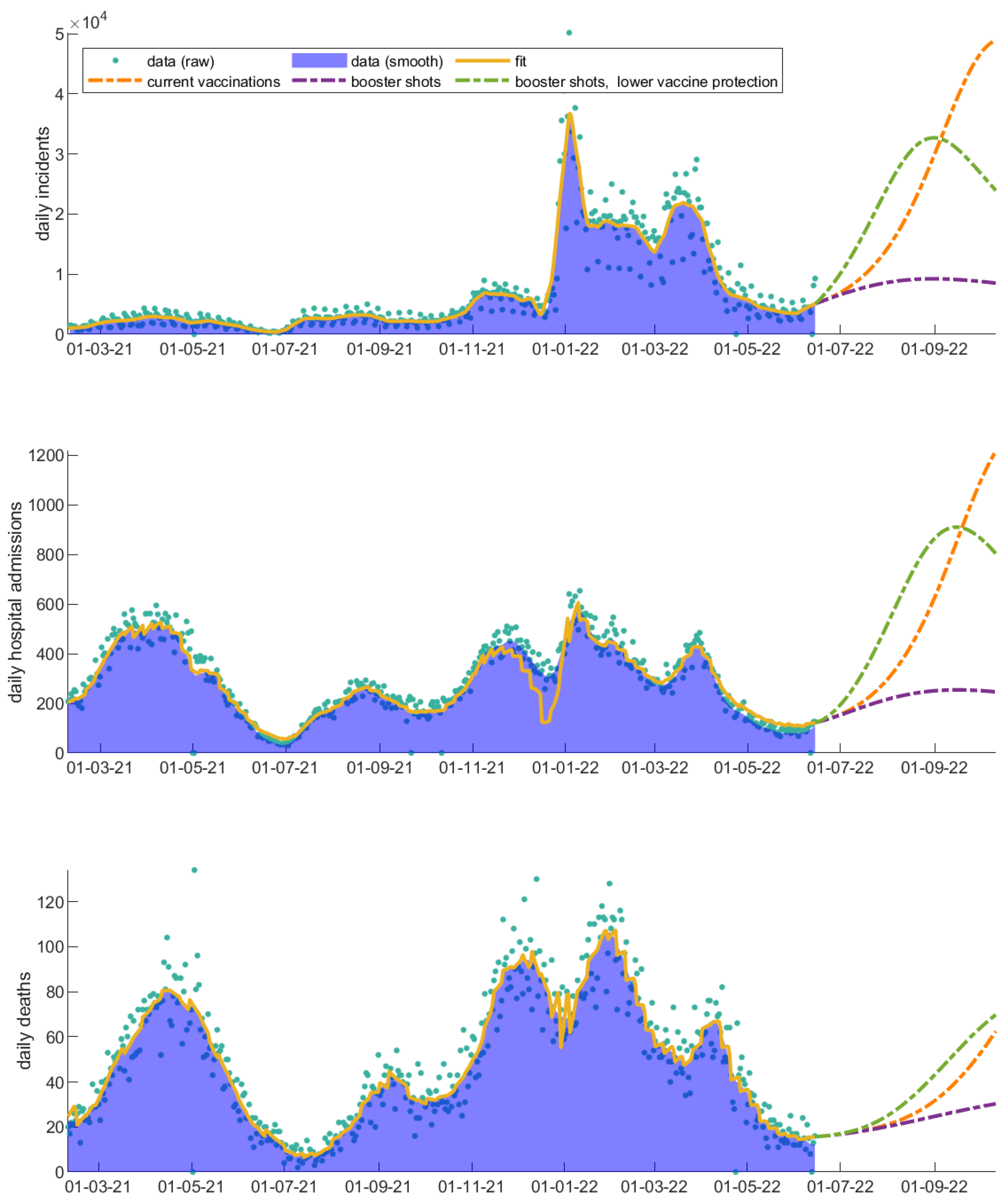 Vaccines 11 00722 g010