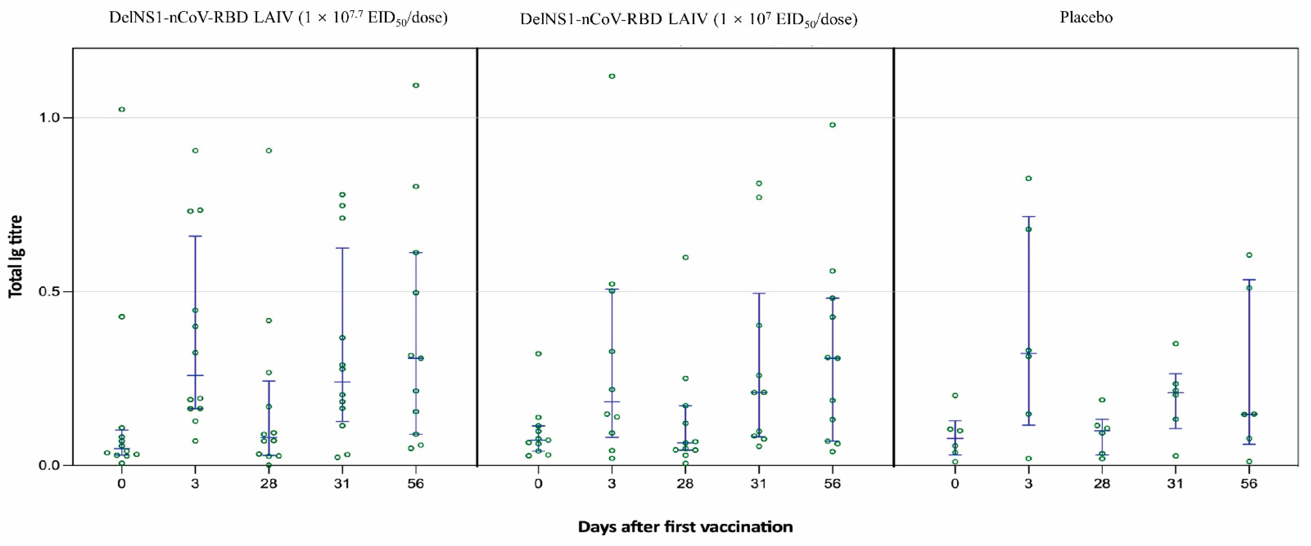 Vaccines 11 00723 g005