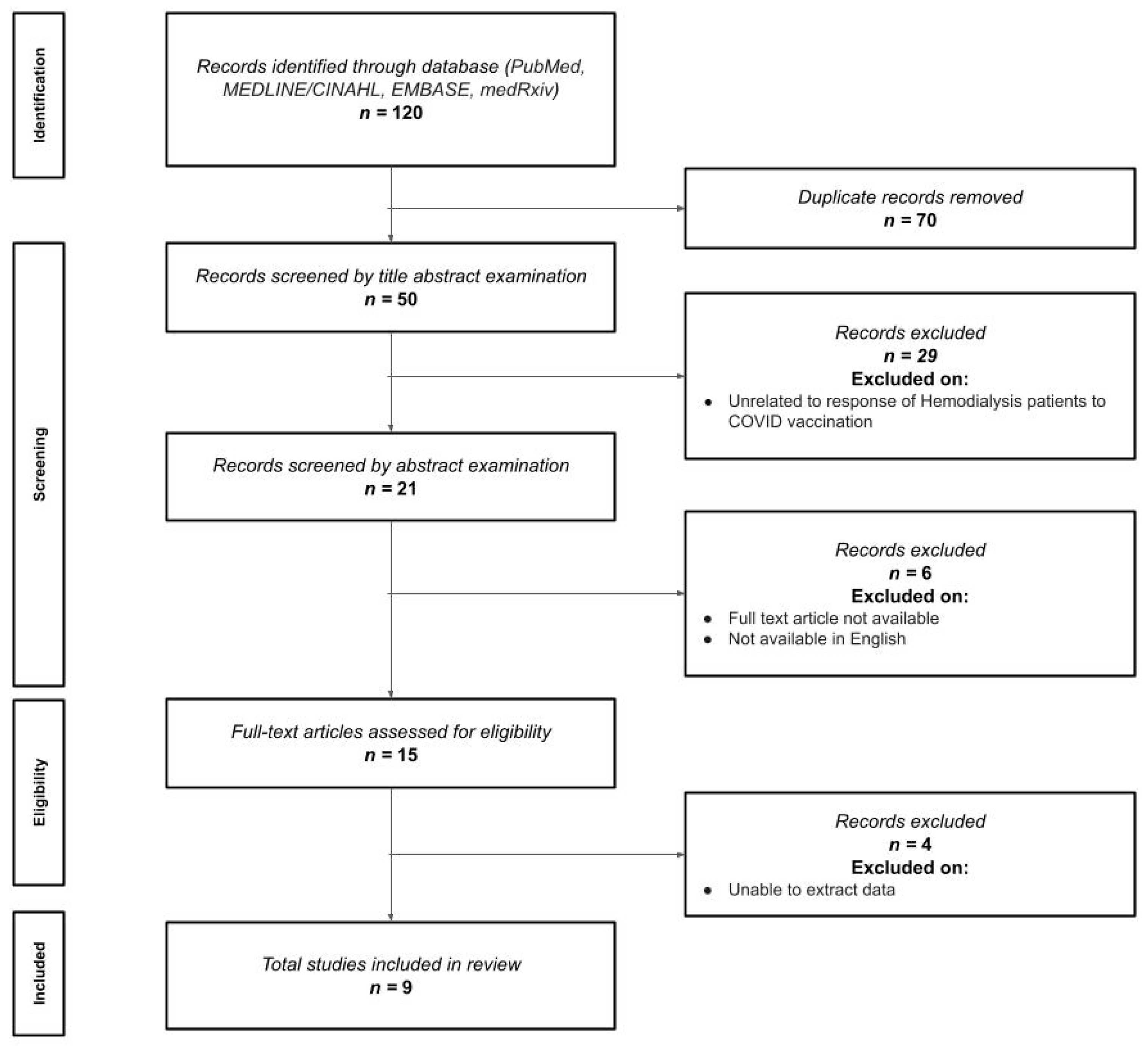 Vaccines 11 00724 g001 550