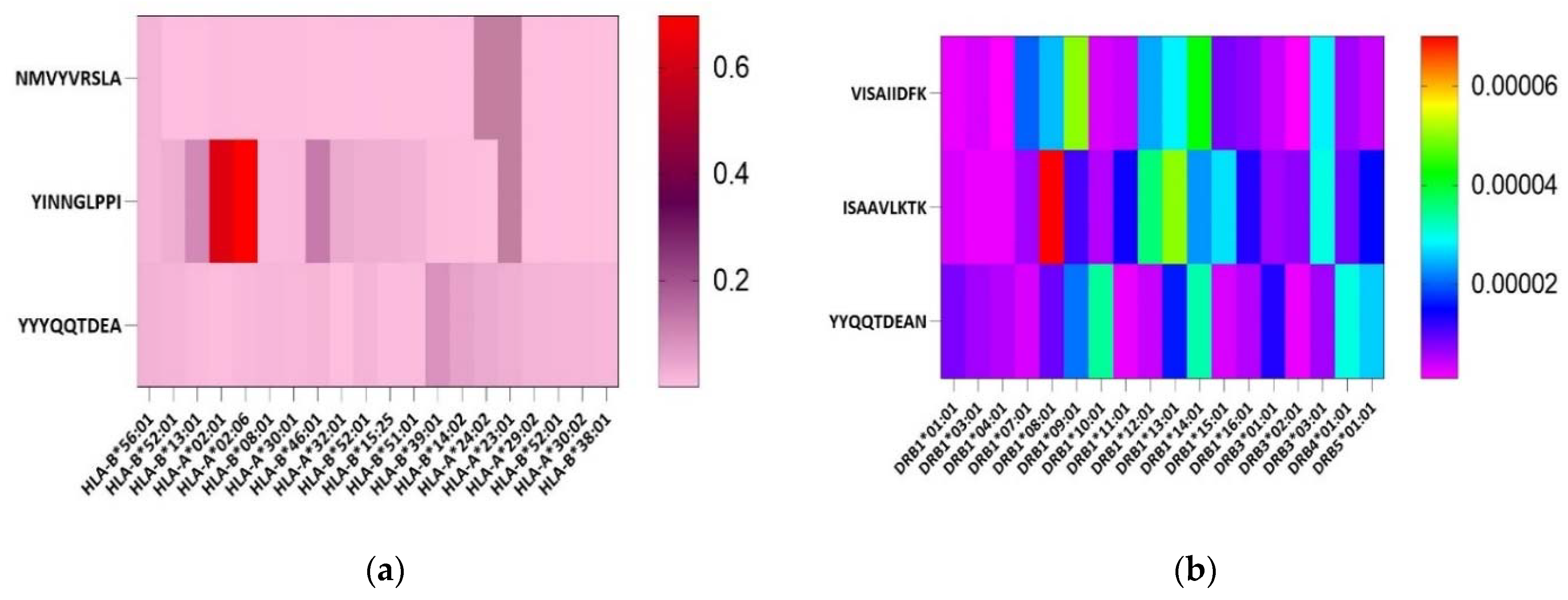 Vaccines 11 00726 g003