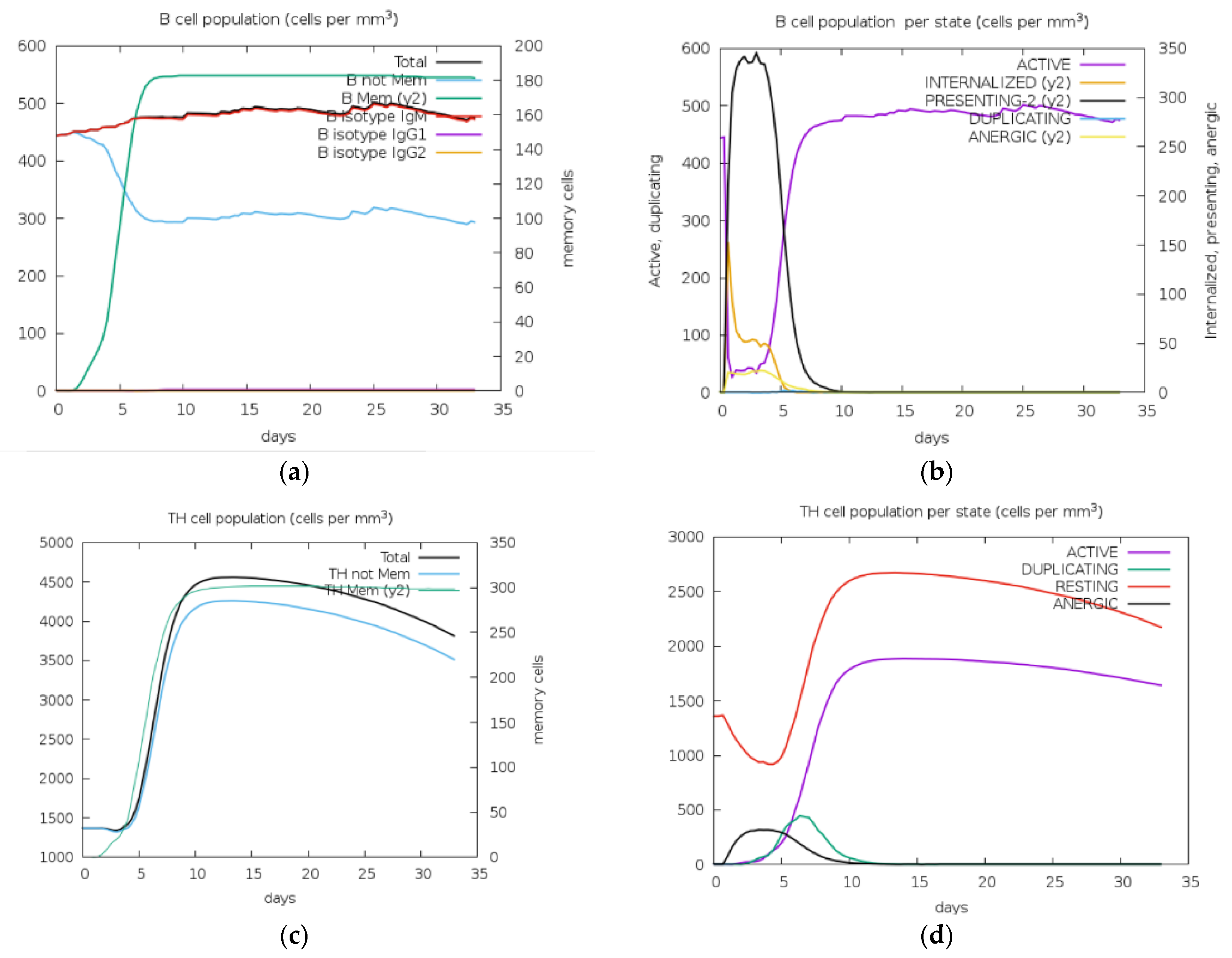 Vaccines 11 00726 g006a