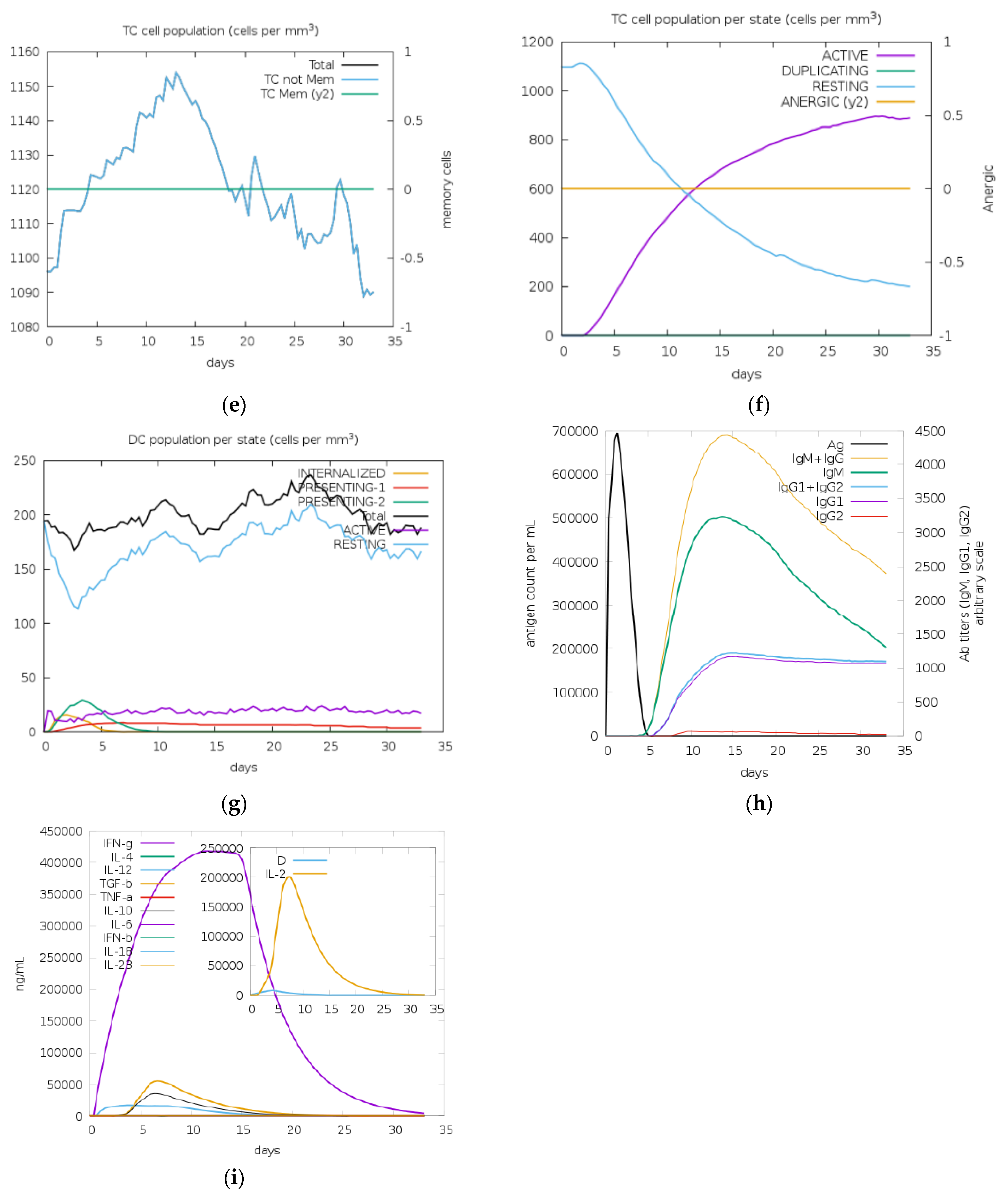 Vaccines 11 00726 g006b