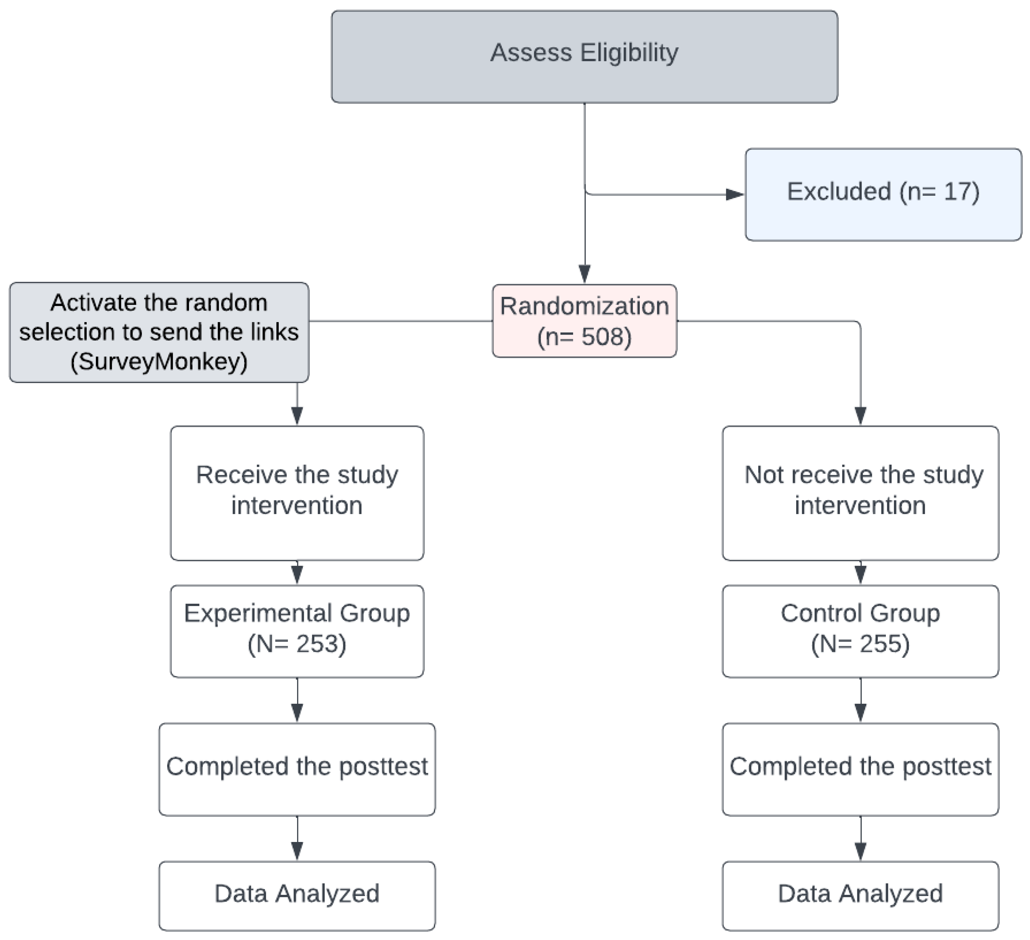 Vaccines 11 00727 g001 550
