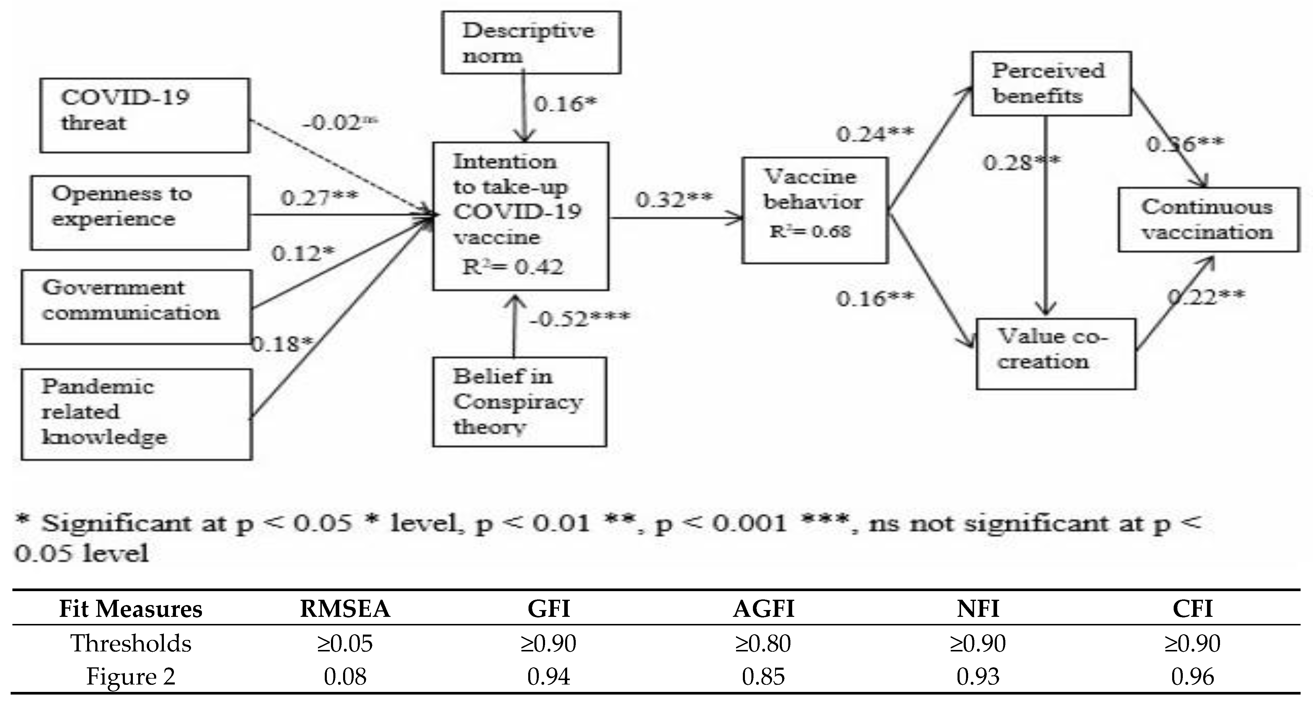 Vaccines 11 00730 g002