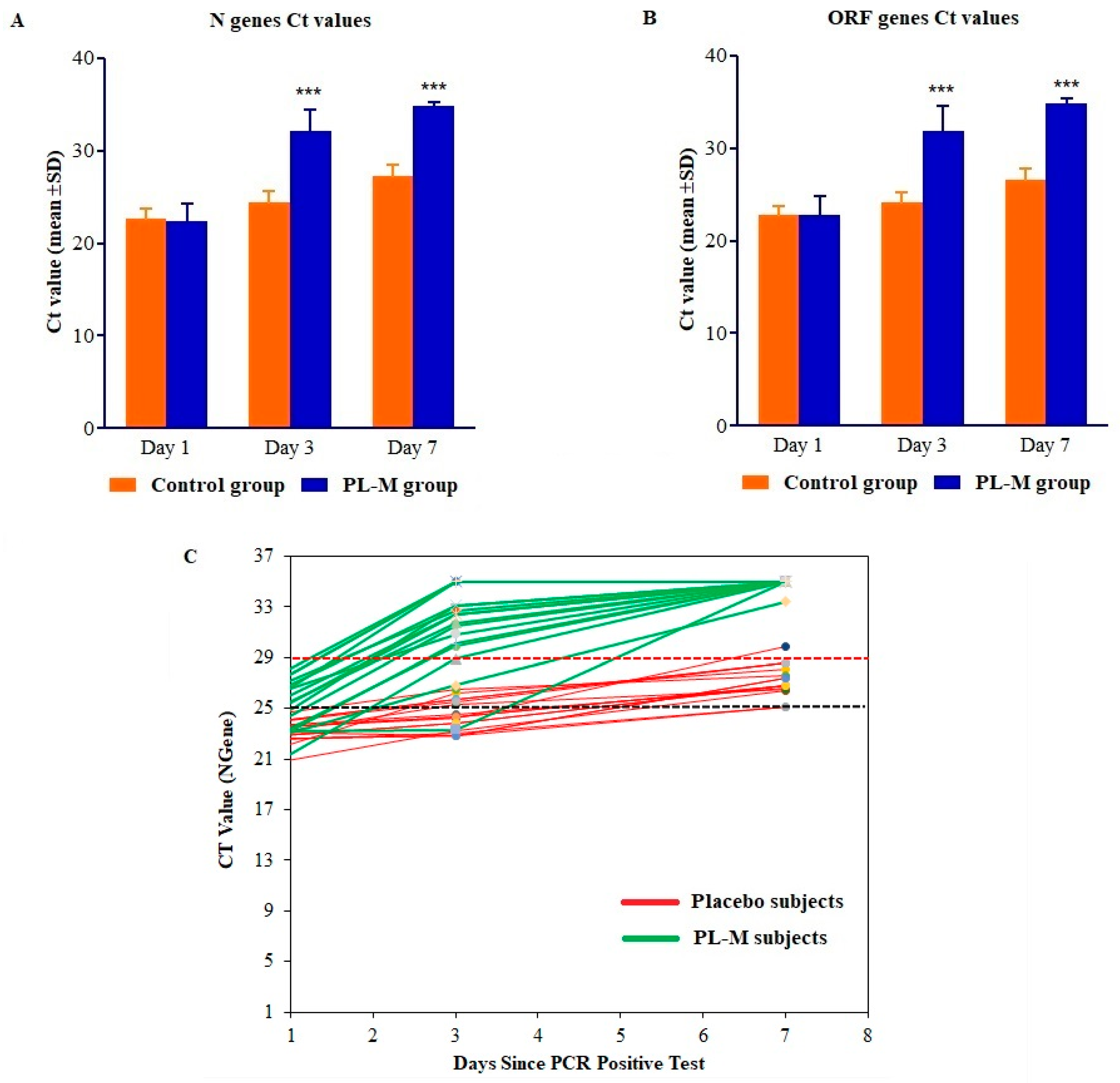 Vaccines 11 00731 g001 Vaccines 11 00731 g001