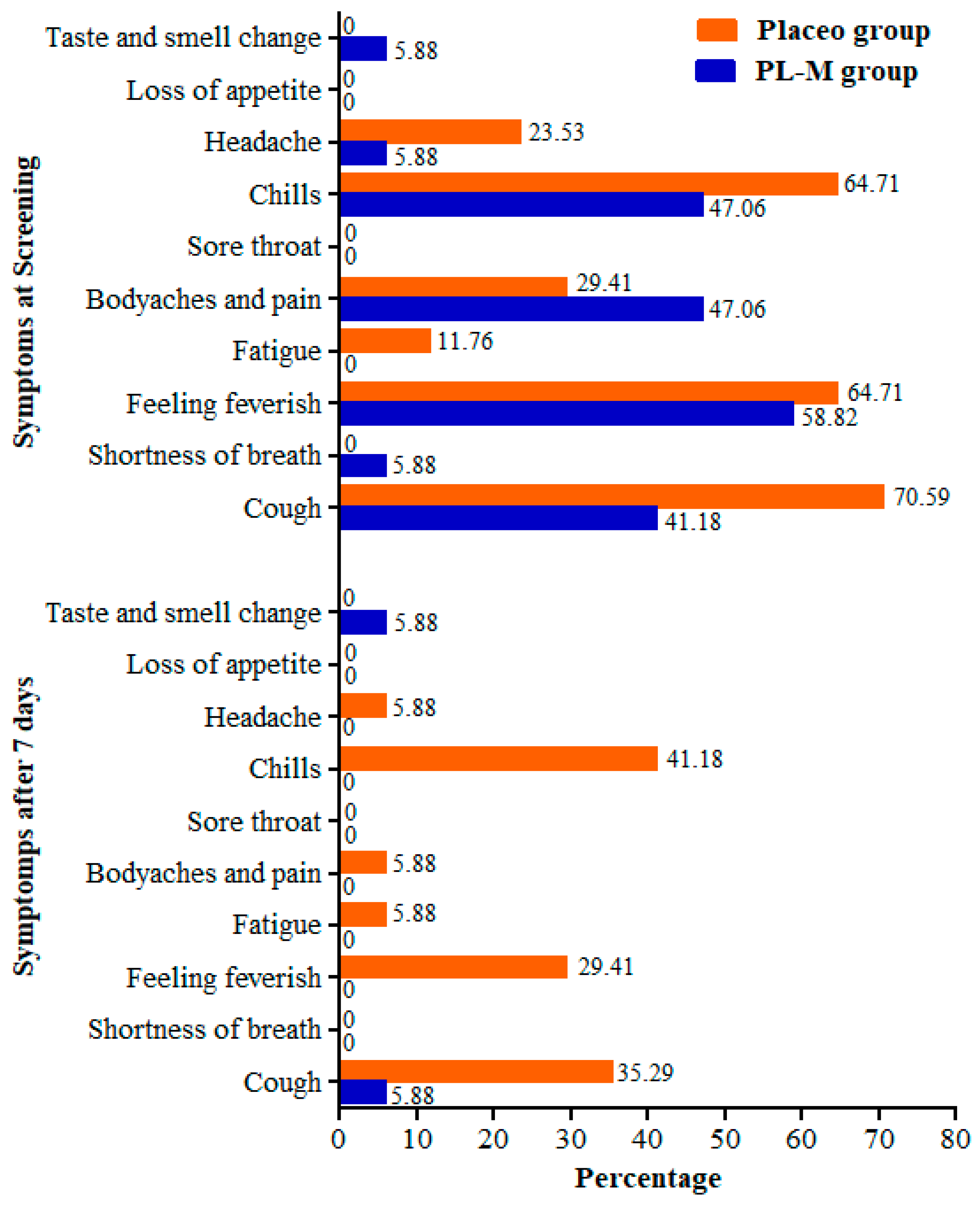 Vaccines 11 00731 g002 Vaccines 11 00731 g002
