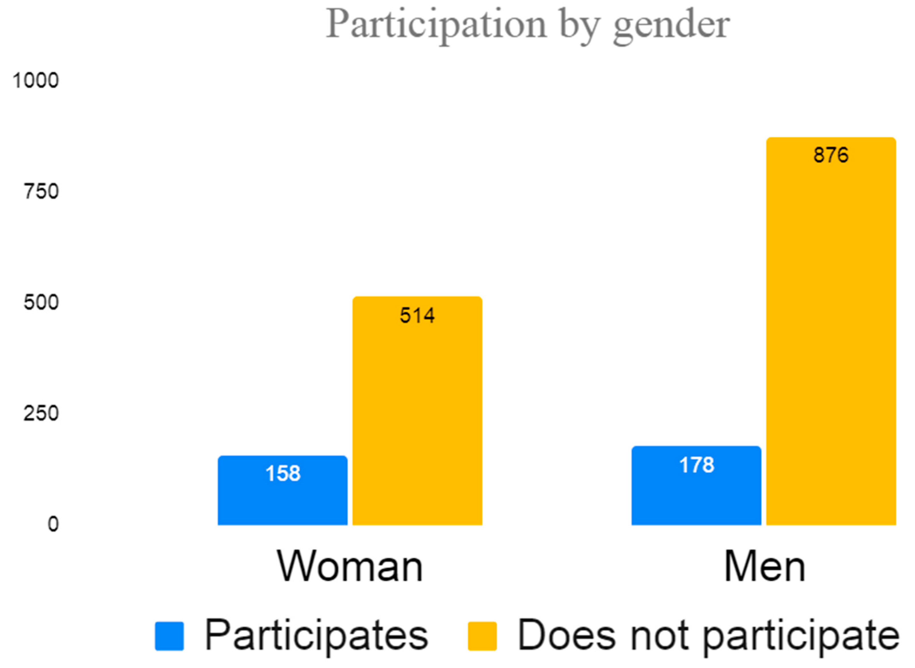 Vaccines 11 00732 g001 550