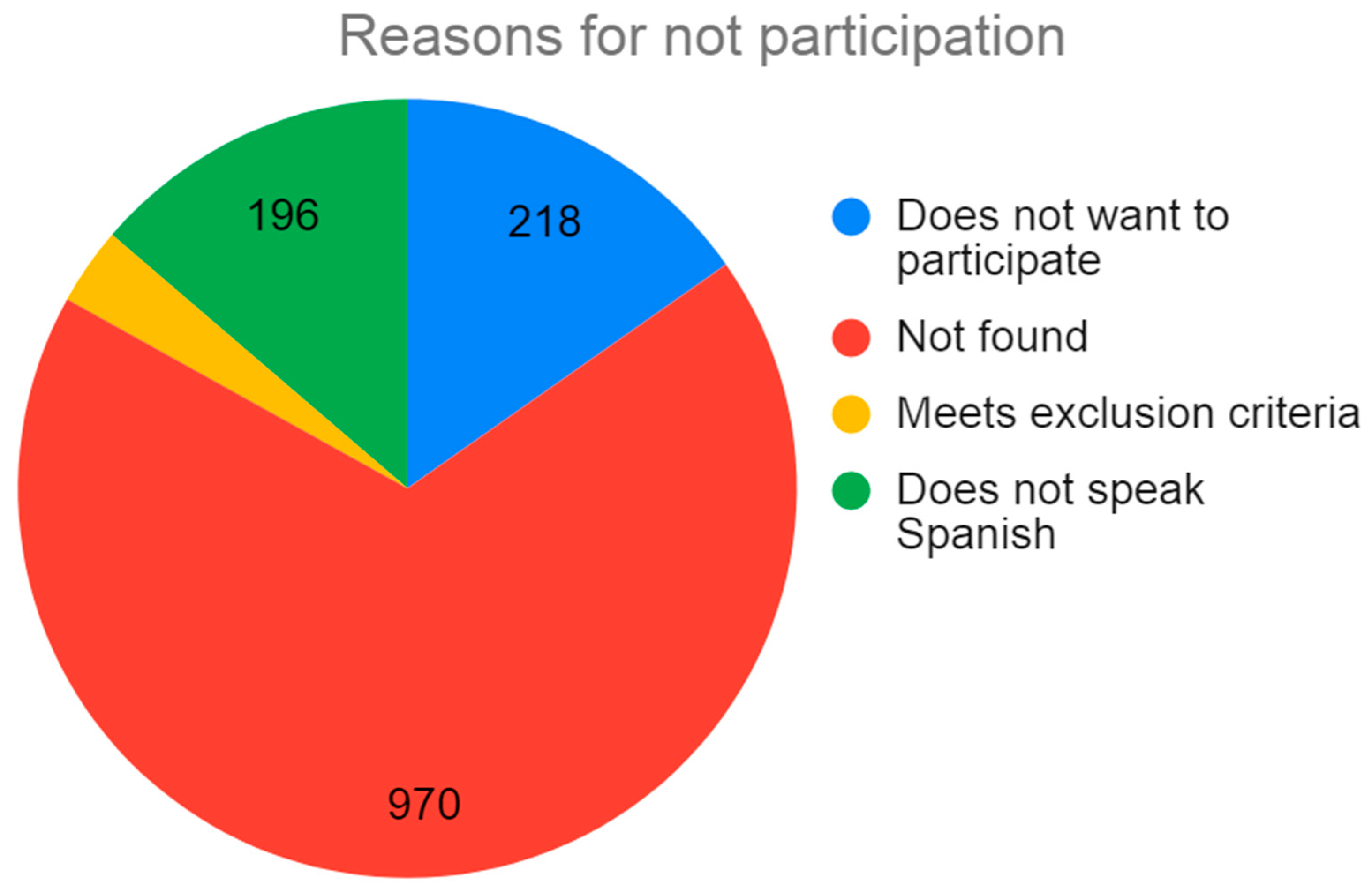 Vaccines 11 00732 g003 550