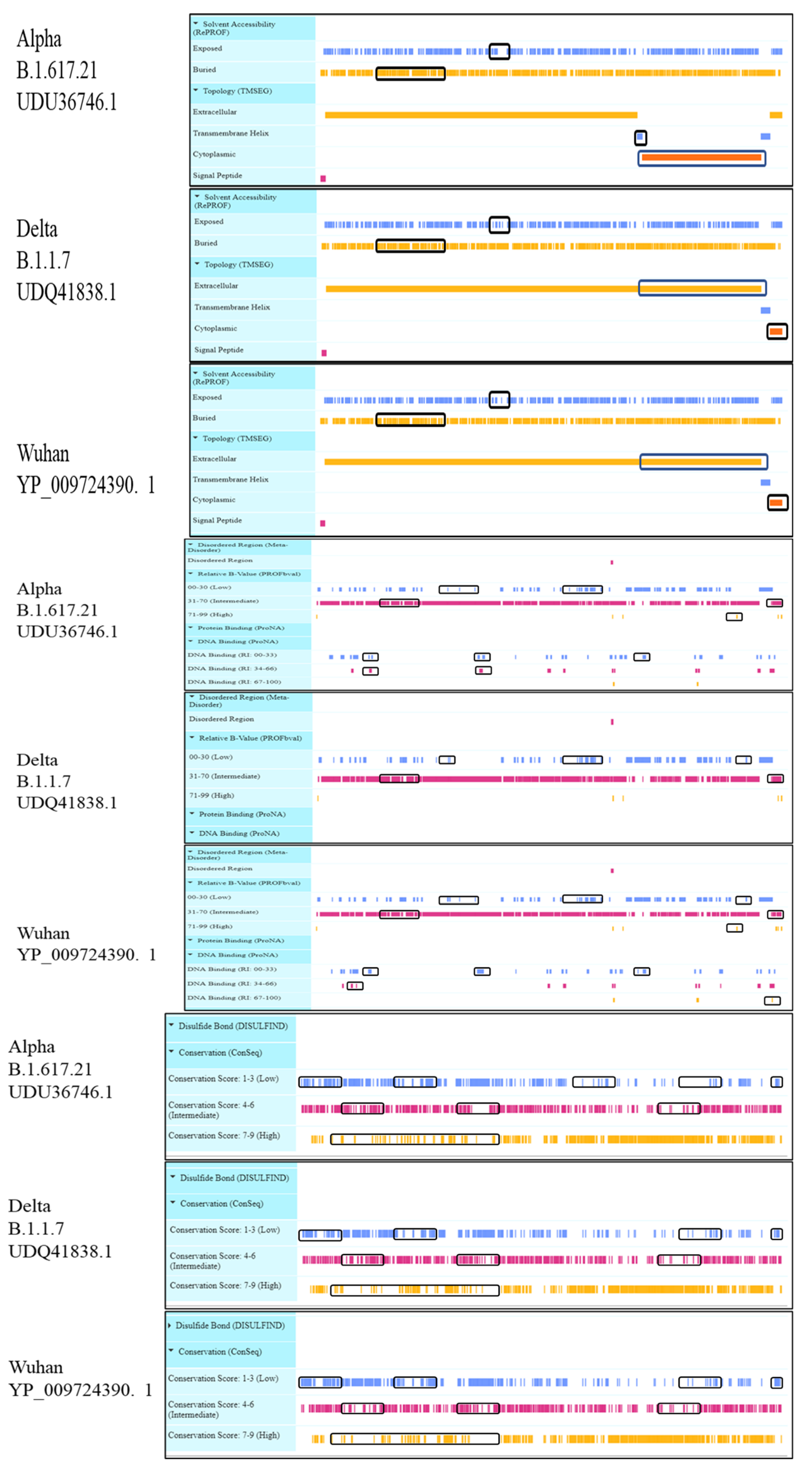 Vaccines 11 00736 g002b Vaccines 11 00736 g002b