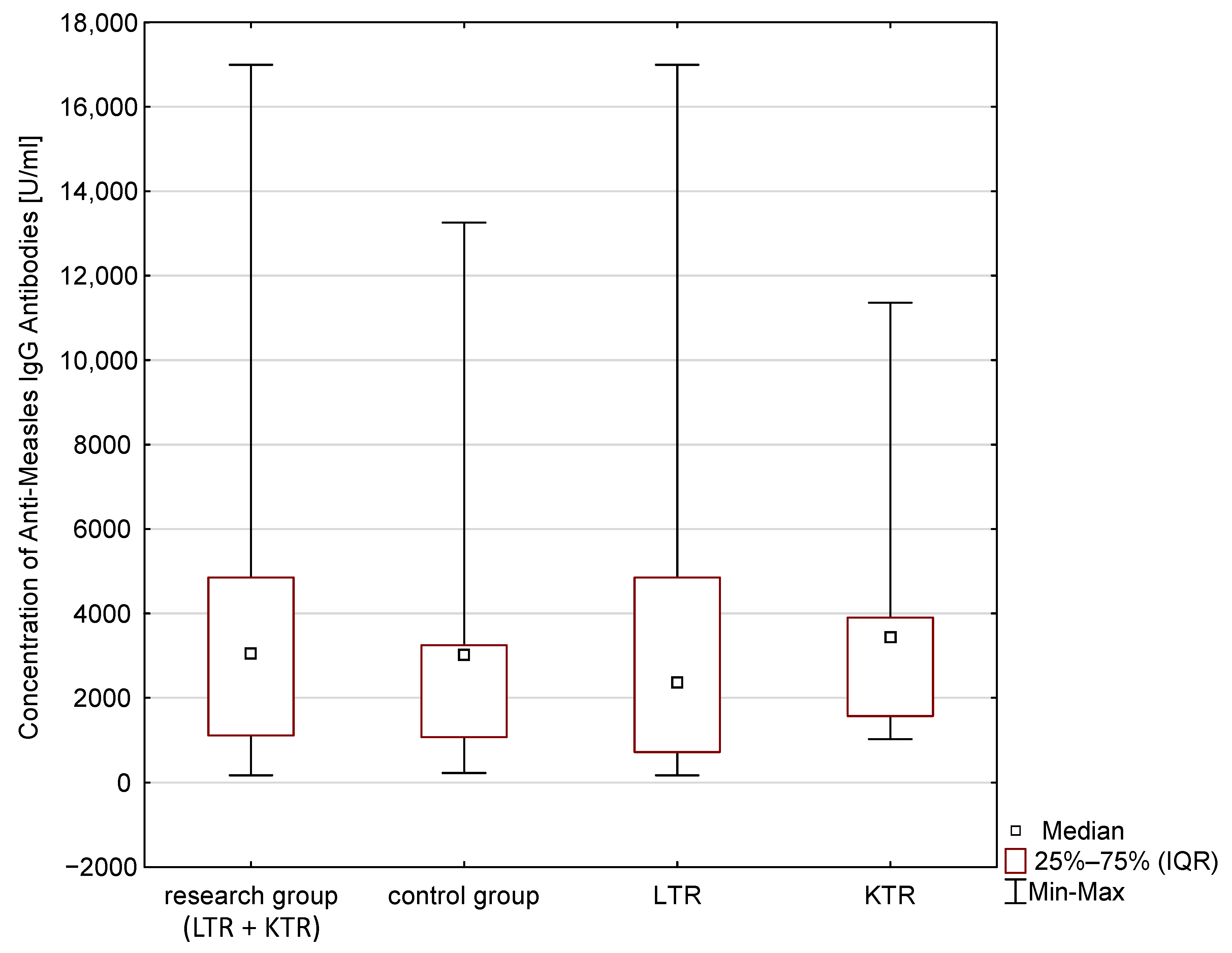 Vaccines 11 00738 g002 550