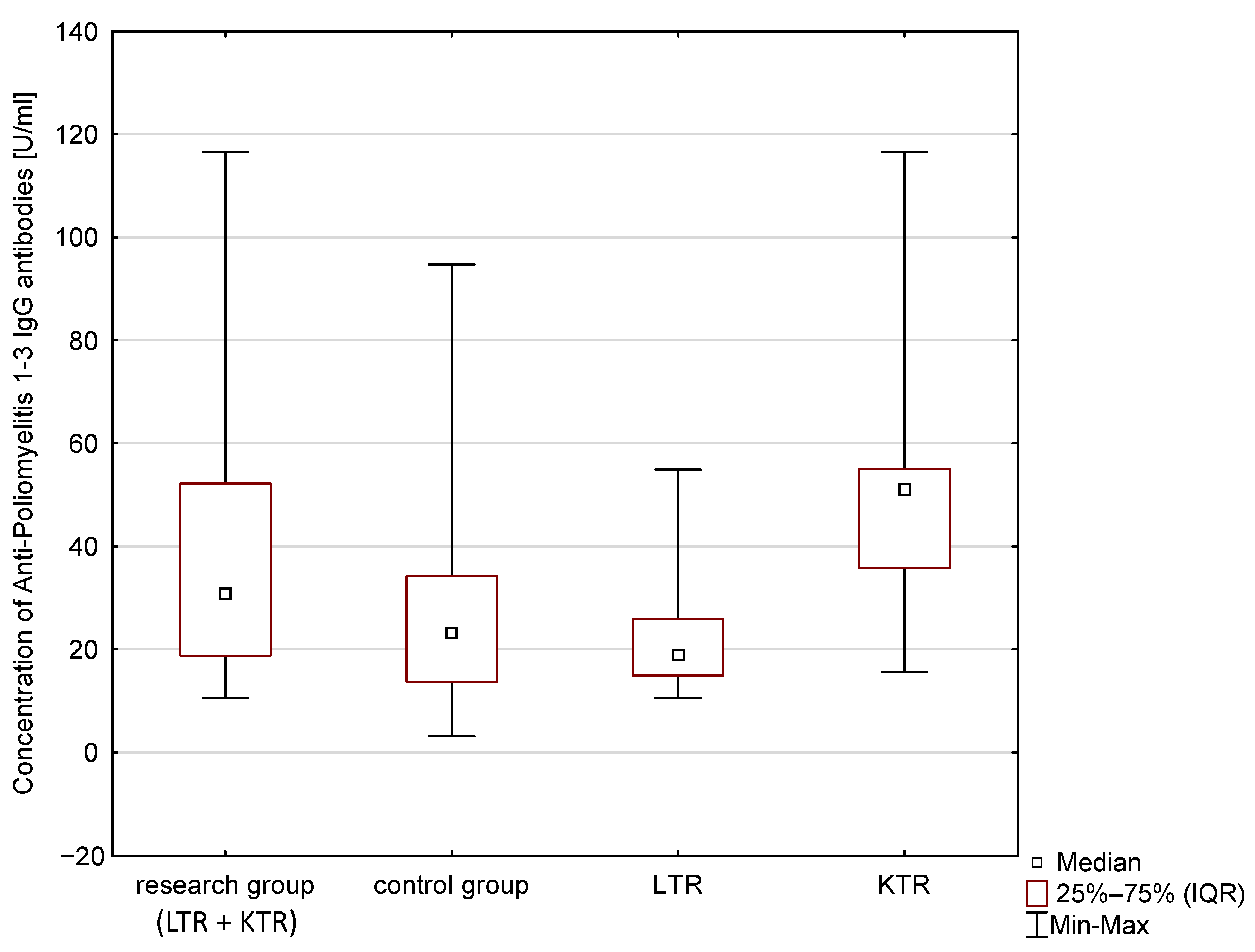 Vaccines 11 00738 g003 550