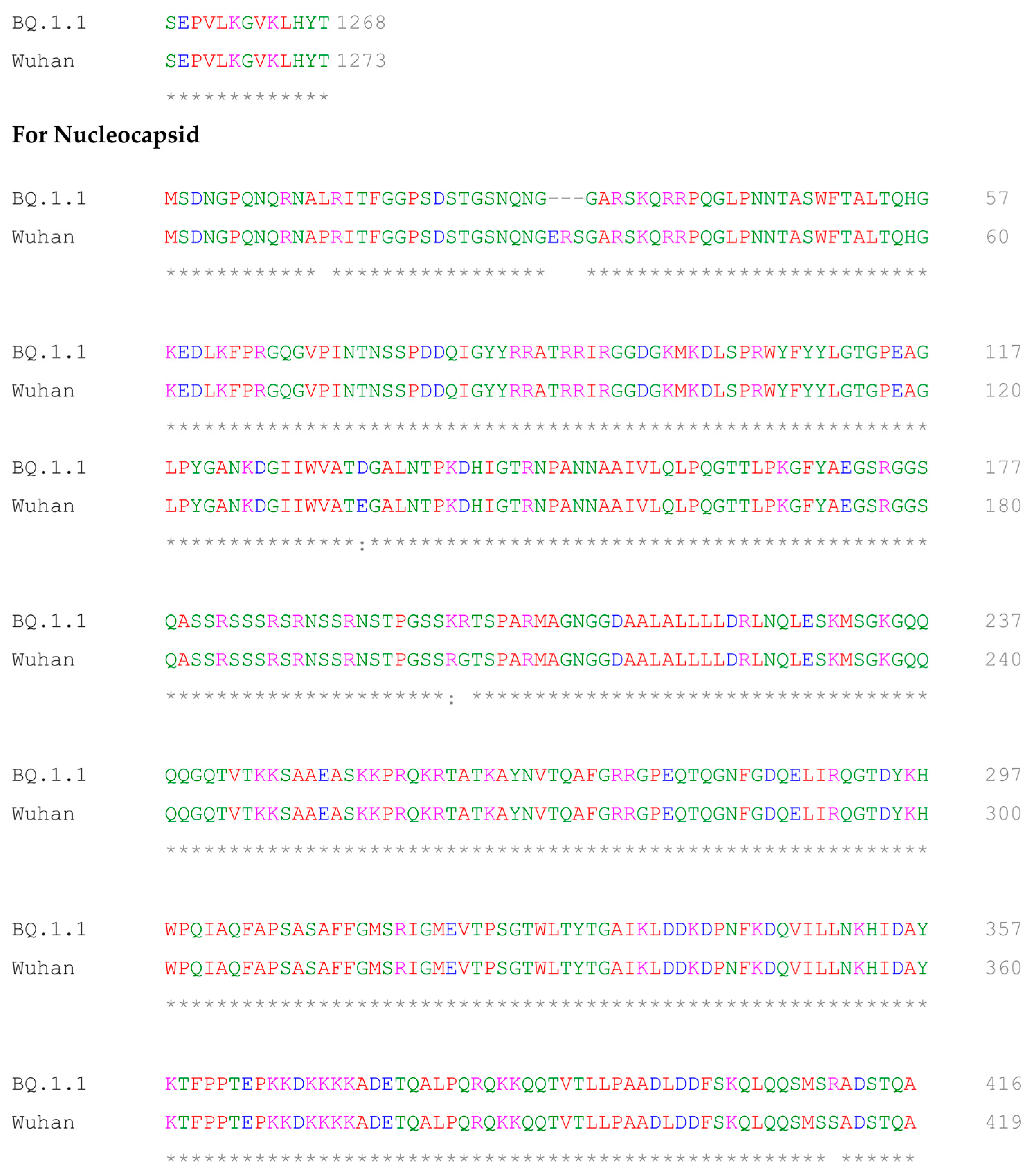 Vaccines 11 00743 g002d Vaccines 11 00743 g002d