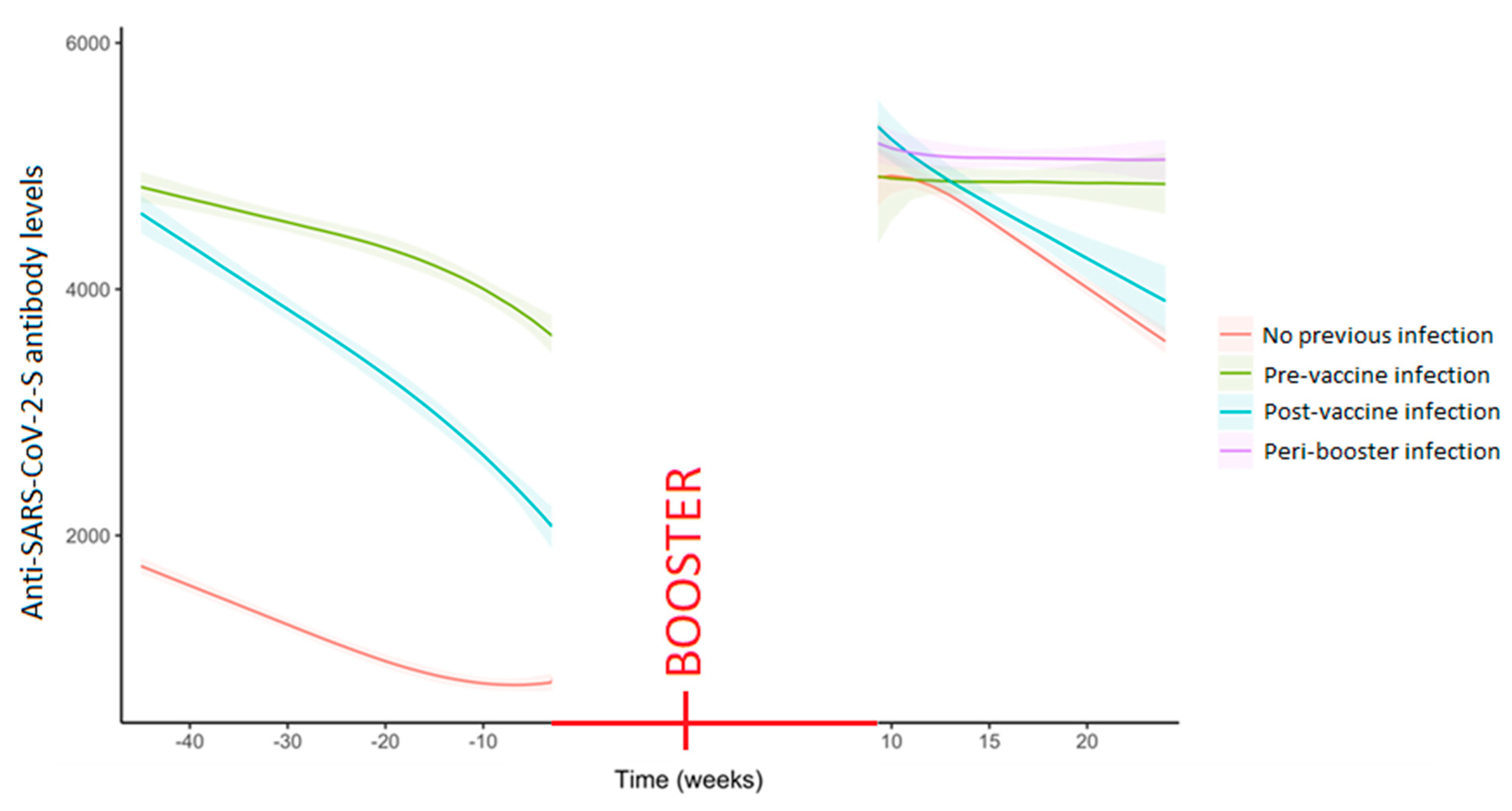 Vaccines 11 00746 g001 Vaccines 11 00746 g001
