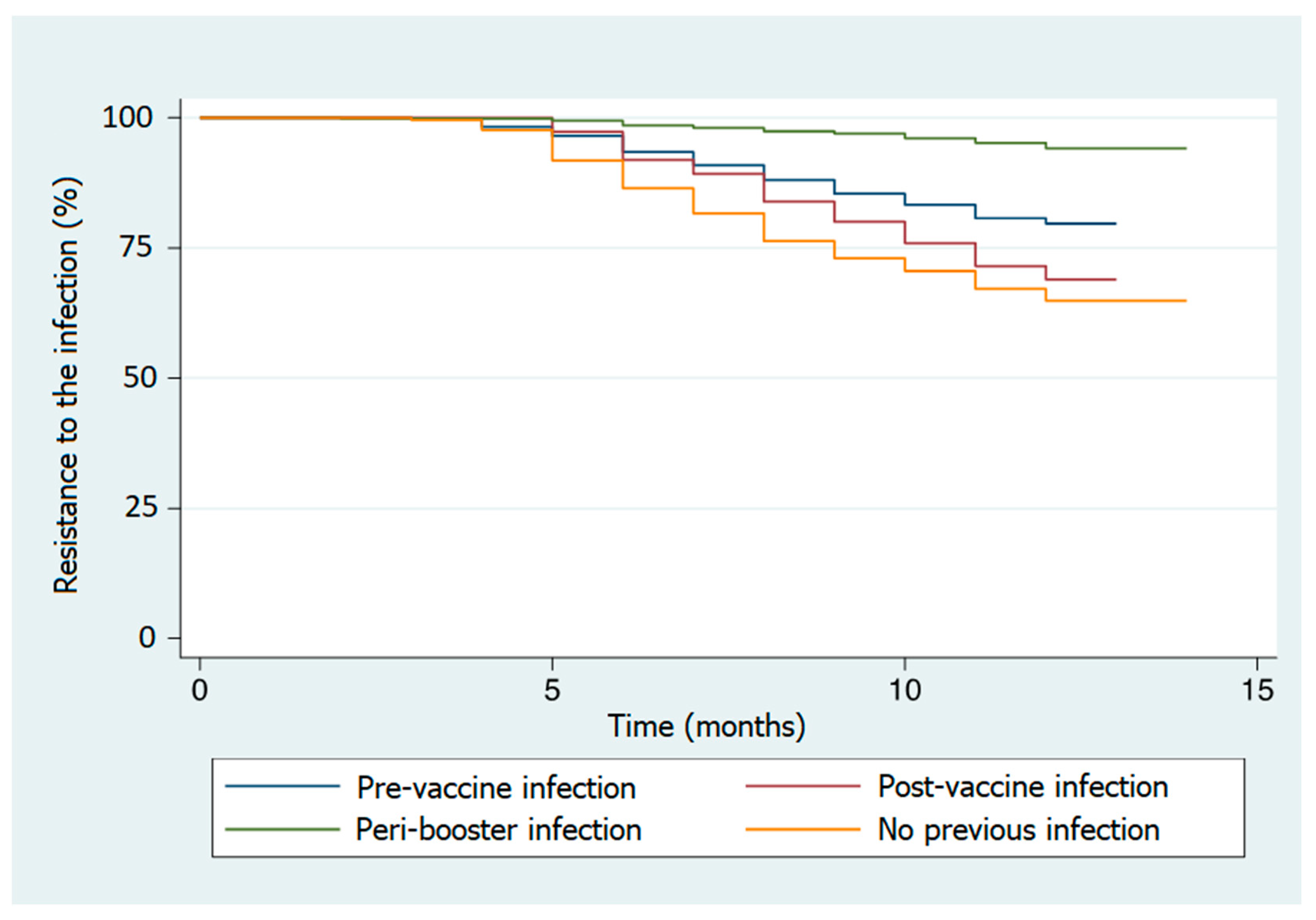 Vaccines 11 00746 g002 Vaccines 11 00746 g002