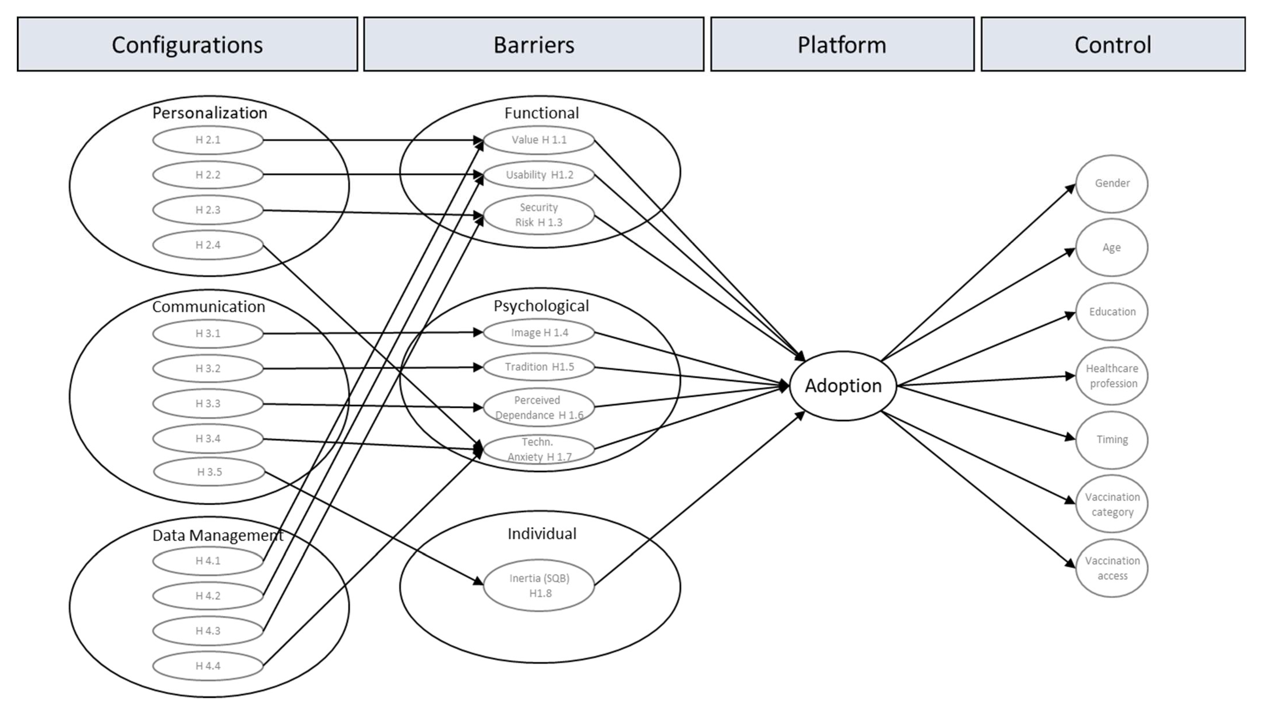 Vaccines 11 00750 g001 Vaccines 11 00750 g001