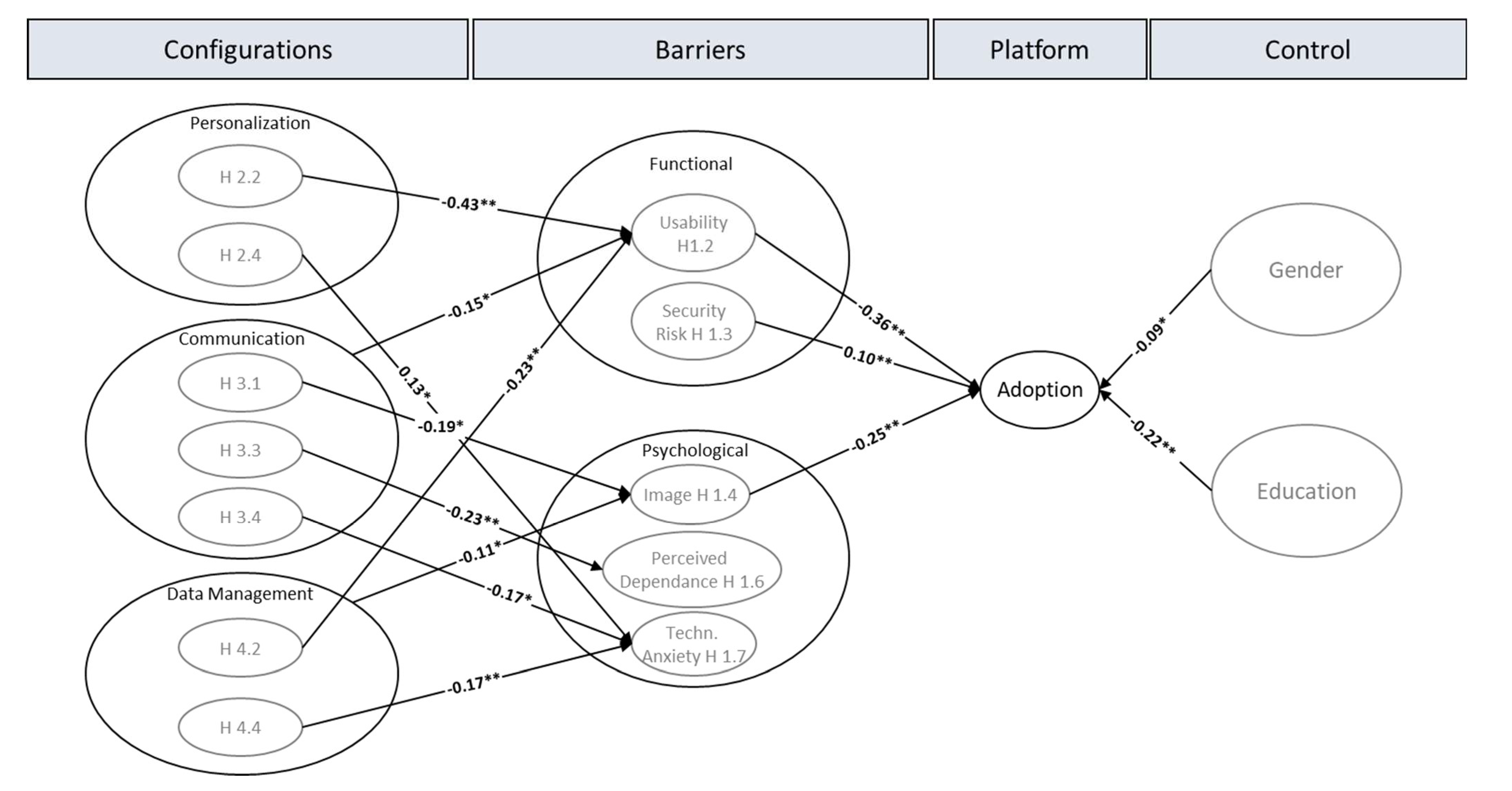 Vaccines 11 00750 g002 Vaccines 11 00750 g002
