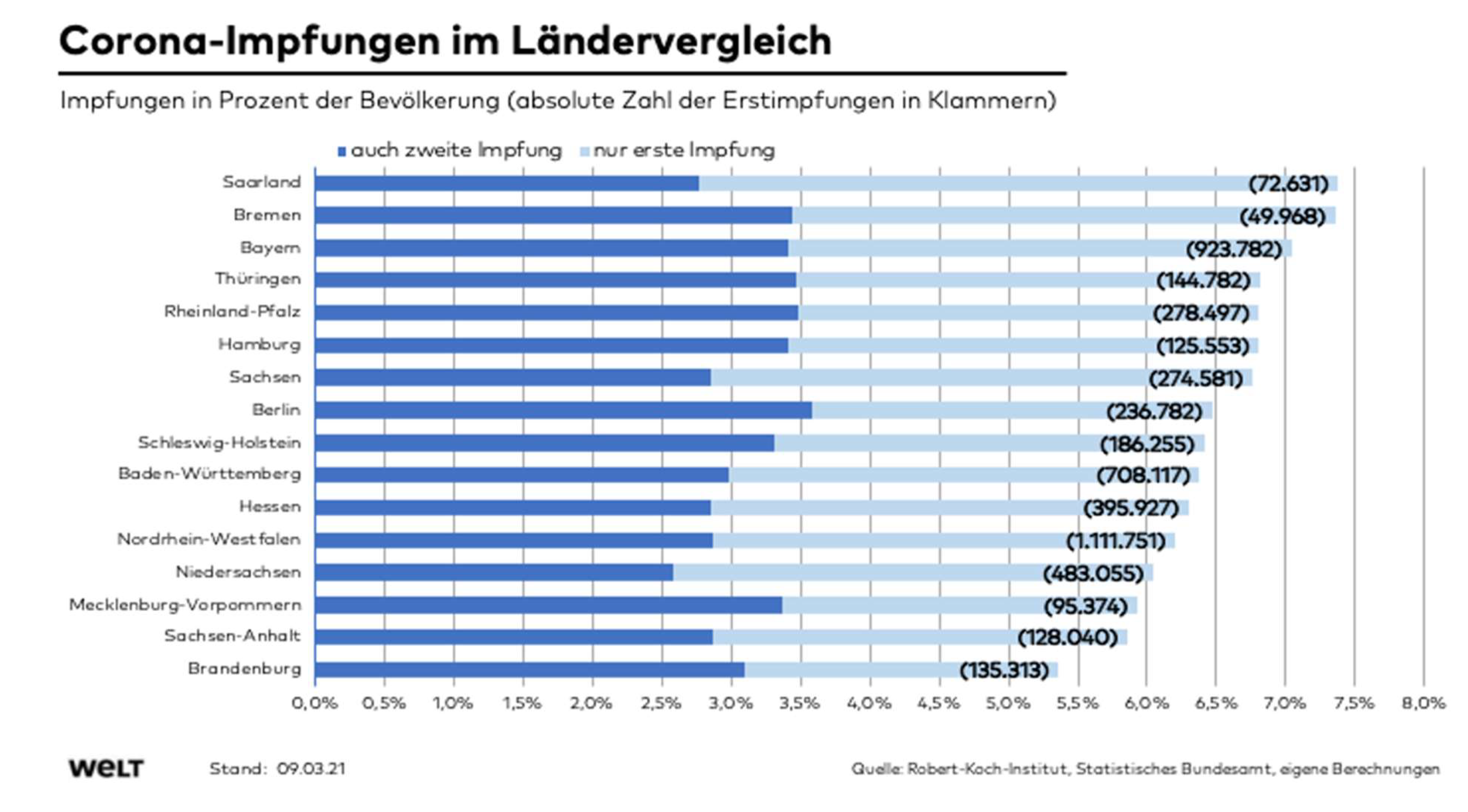 Vaccines 11 00750 g0a1 Vaccines 11 00750 g0a1