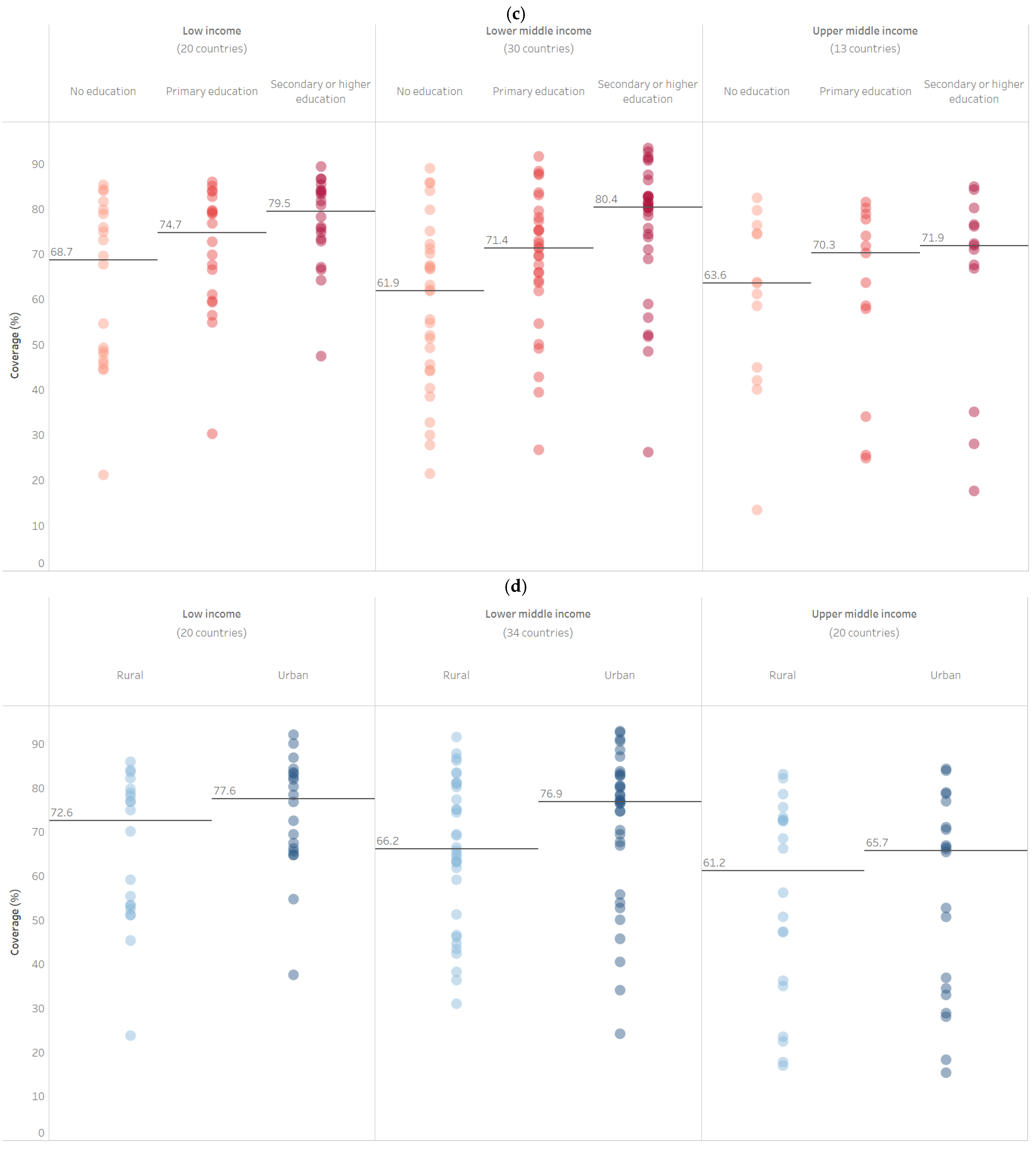 Vaccines 11 00752 g002b Vaccines 11 00752 g002b