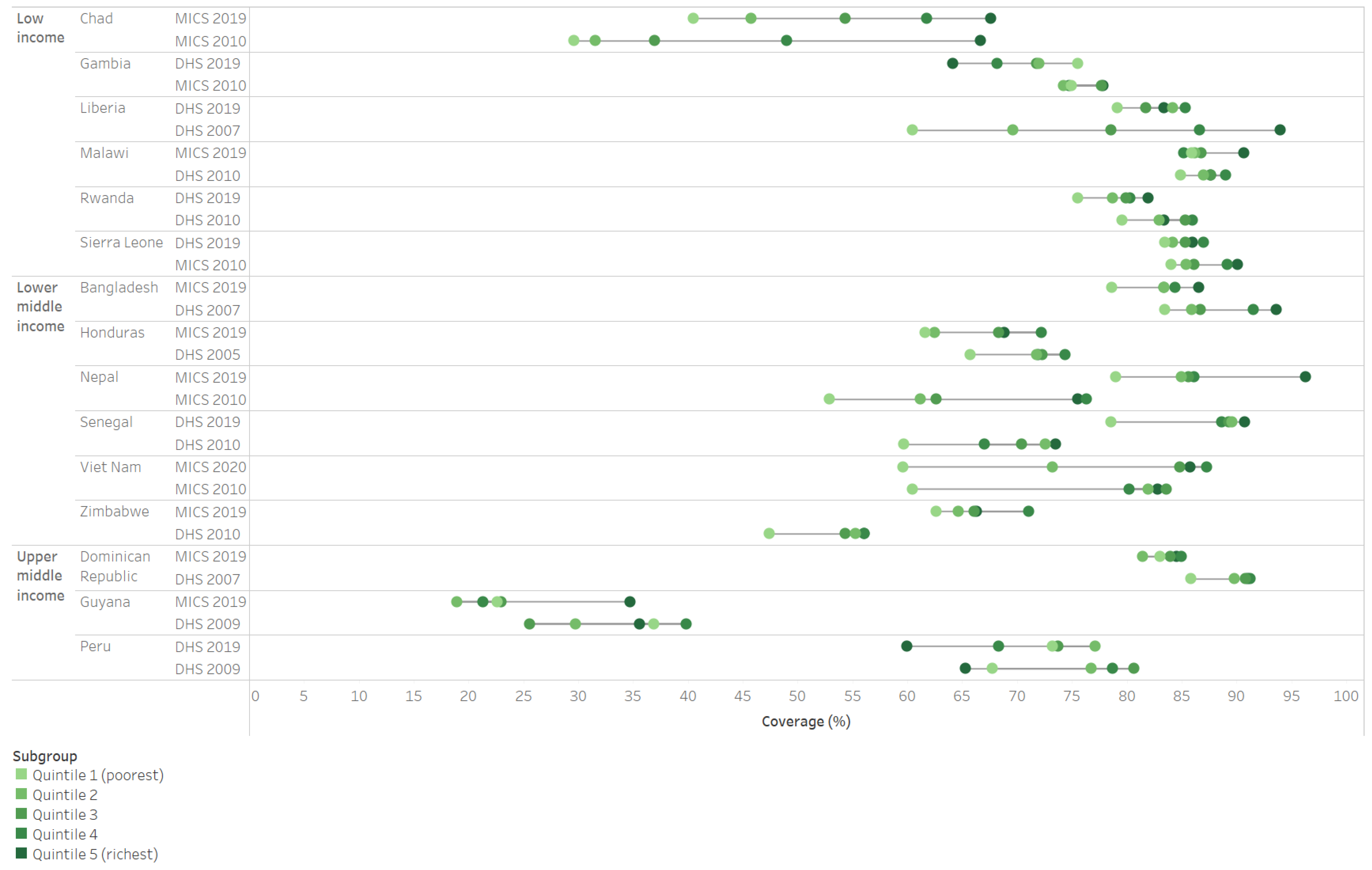 Vaccines 11 00752 g004 Vaccines 11 00752 g004