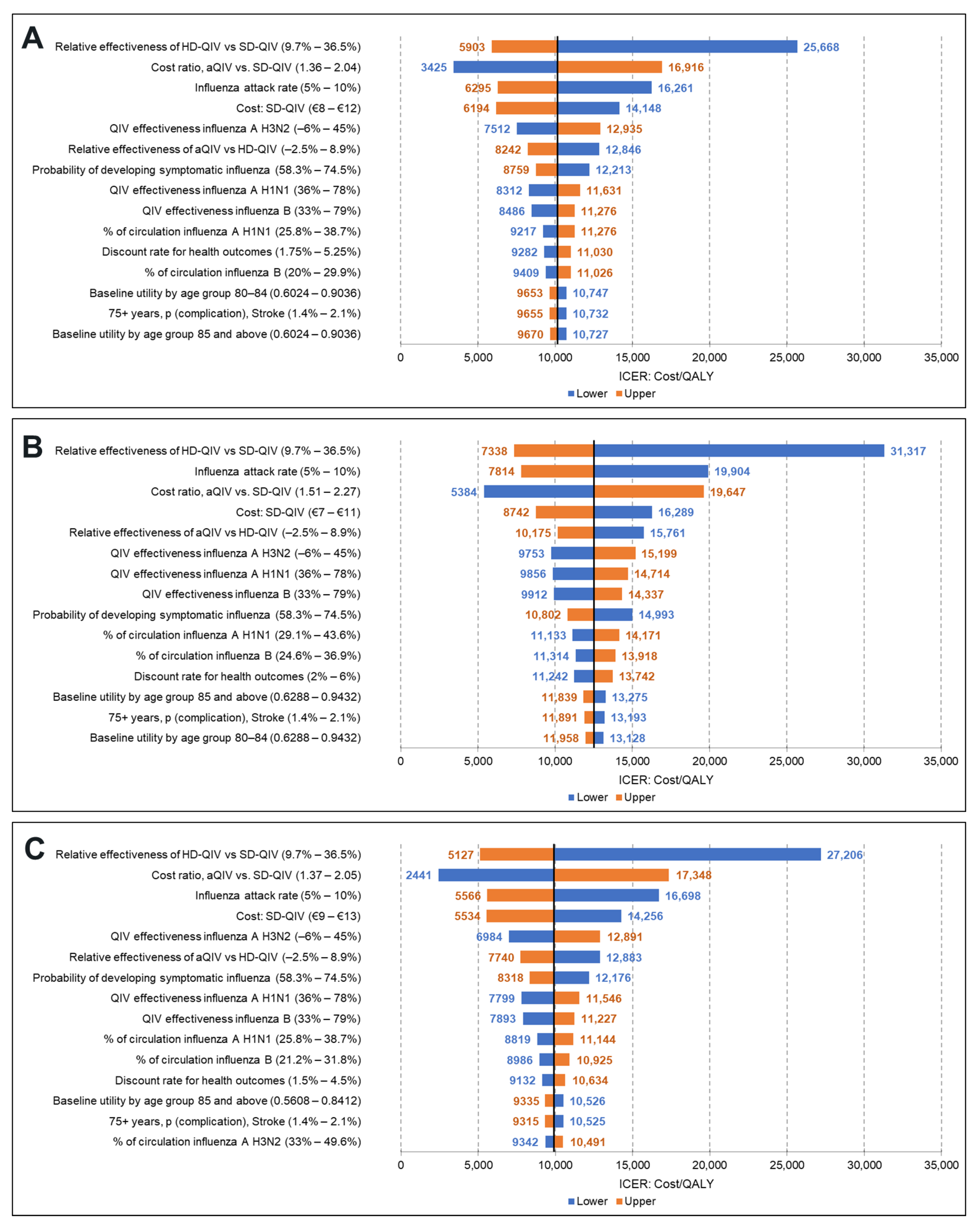 Vaccines 11 00753 g002