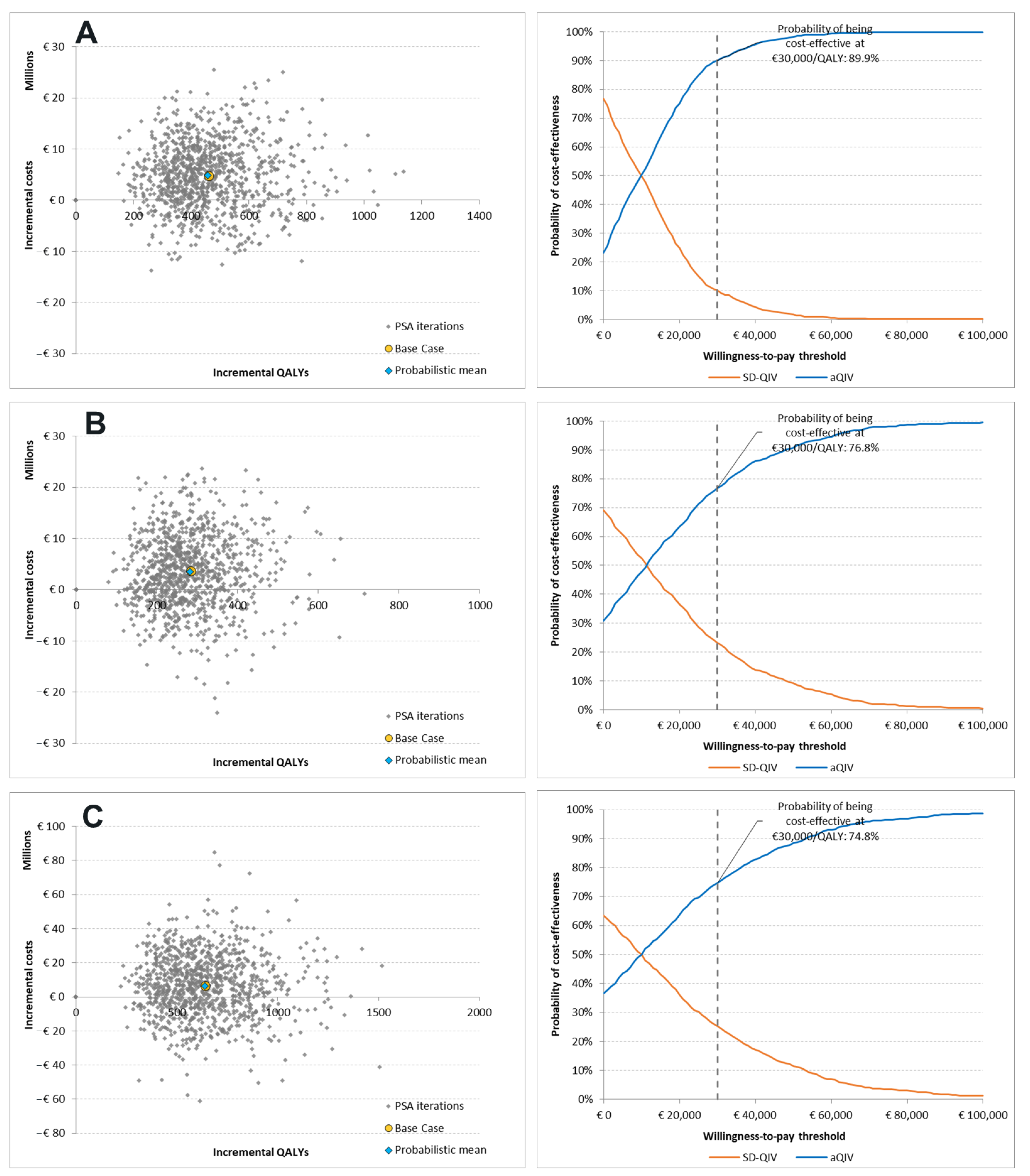 Vaccines 11 00753 g003