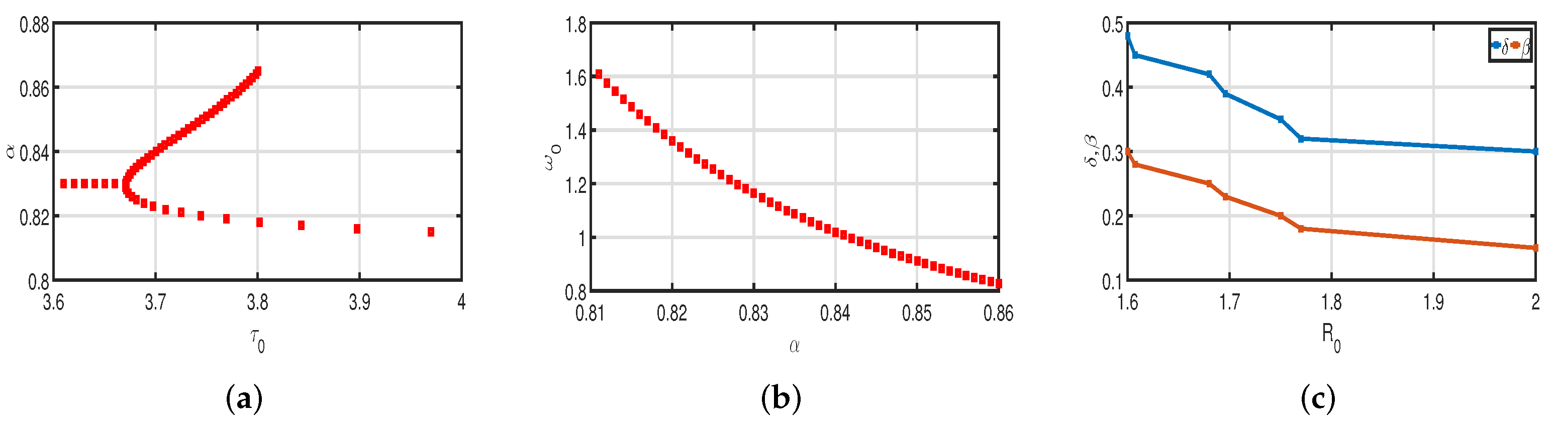 Vaccines 11 00758 g002