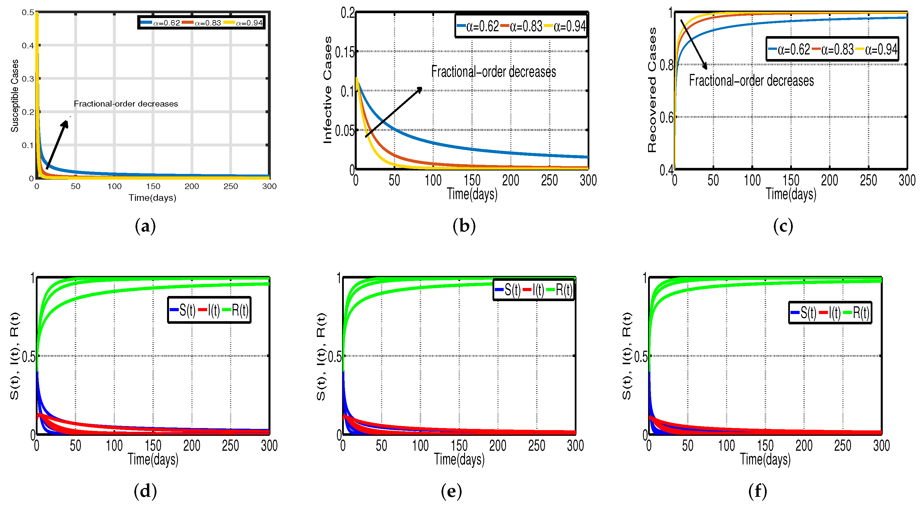 Vaccines 11 00758 g003
