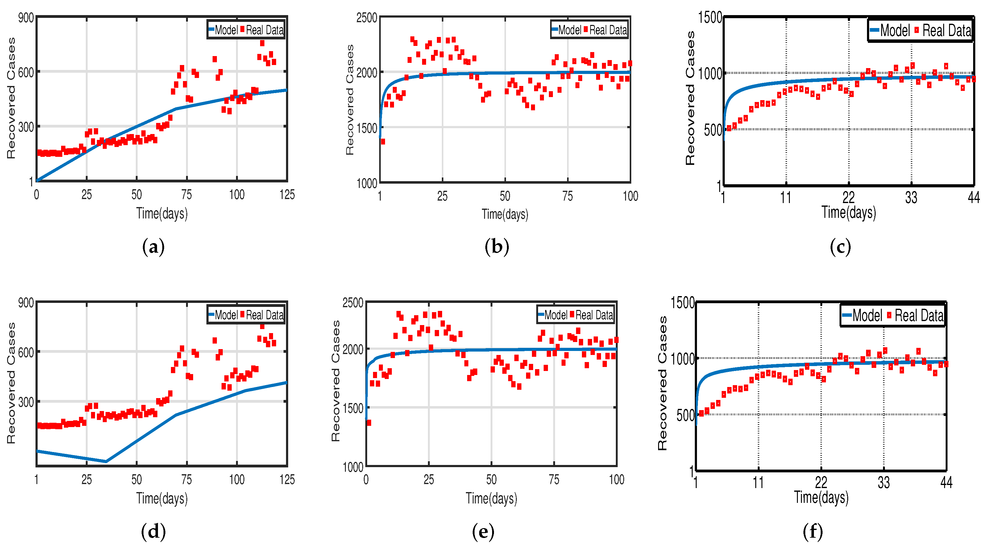 Vaccines 11 00758 g008