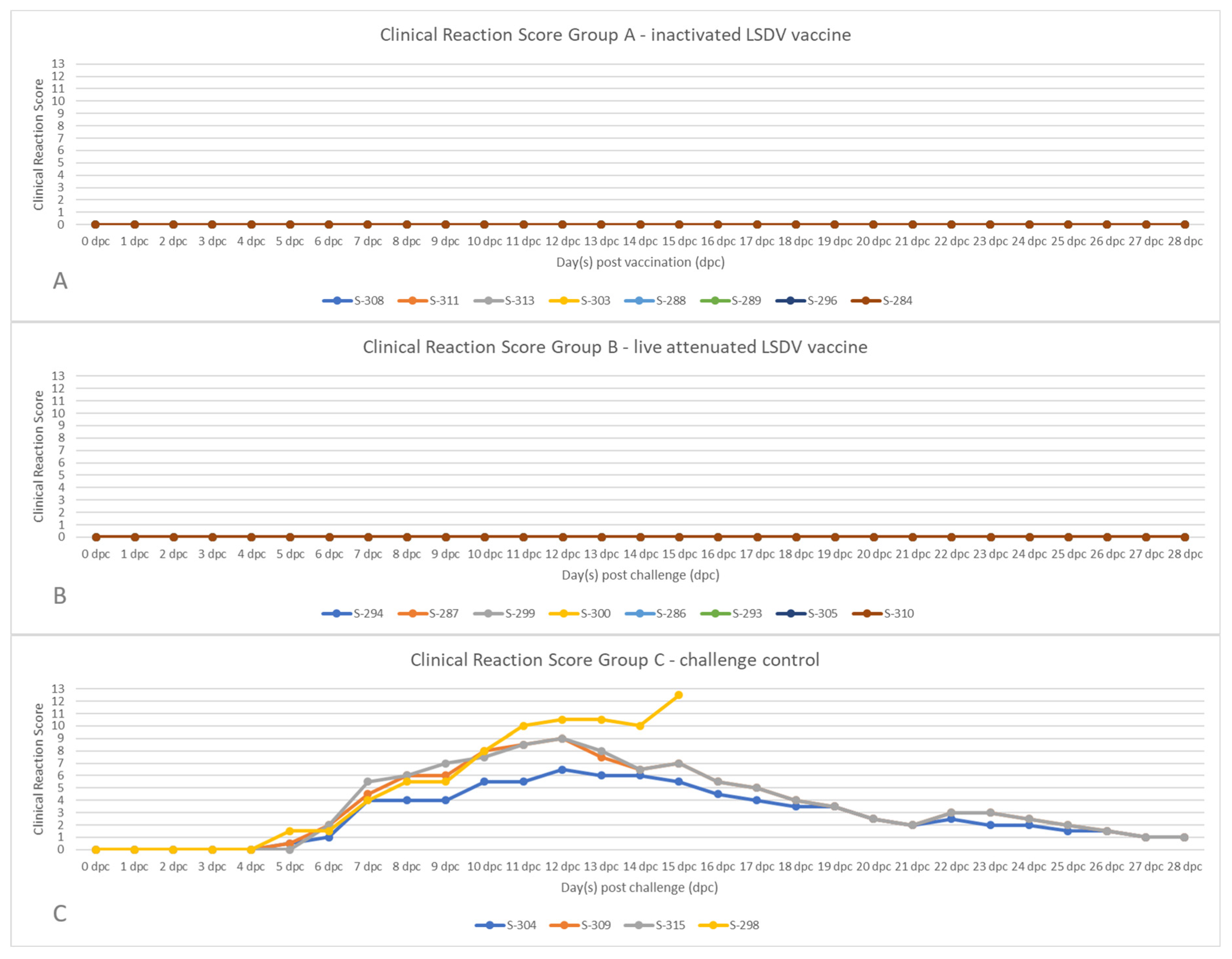 Vaccines 11 00763 g002 Vaccines 11 00763 g002