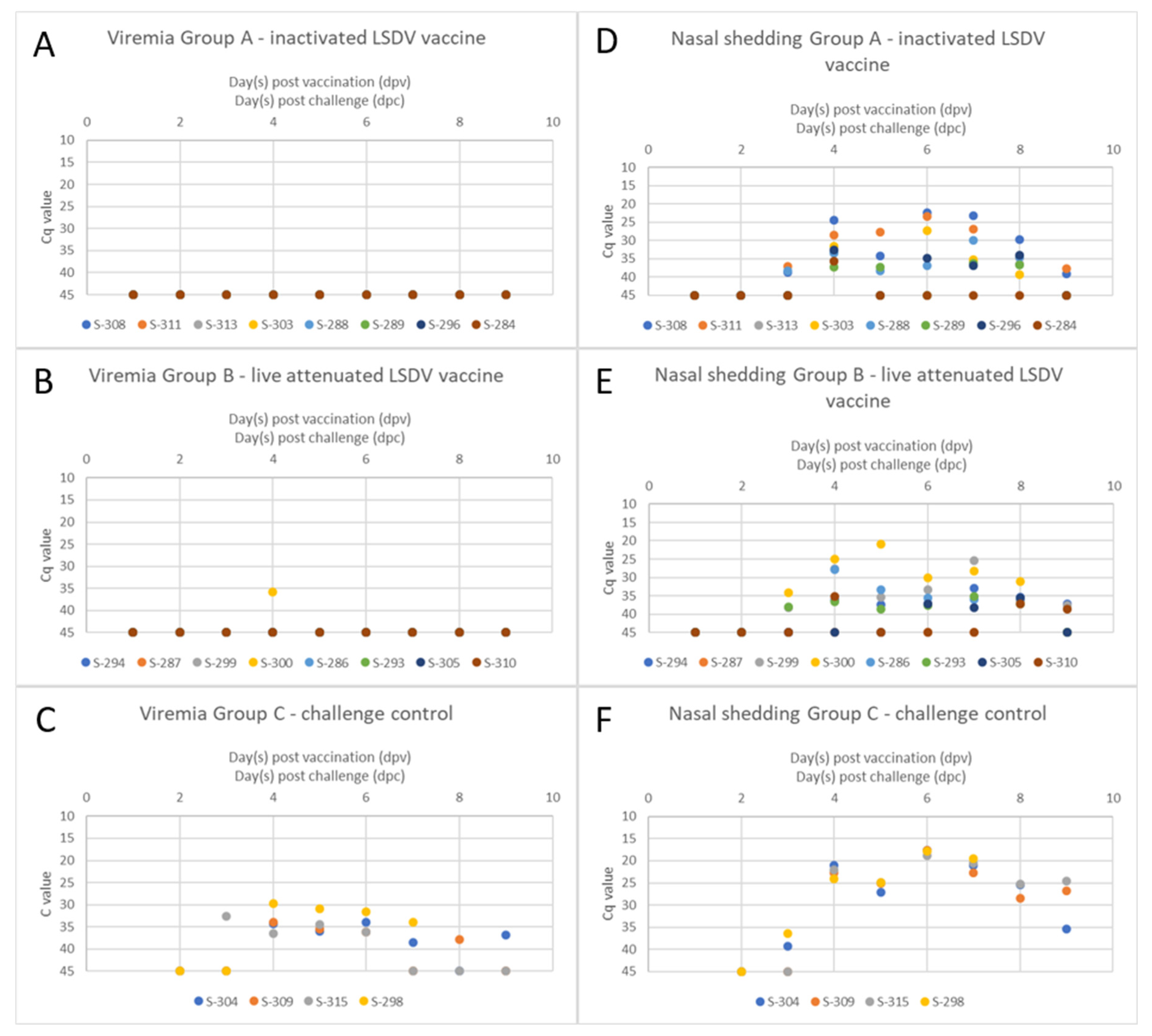 Vaccines 11 00763 g003 Vaccines 11 00763 g003
