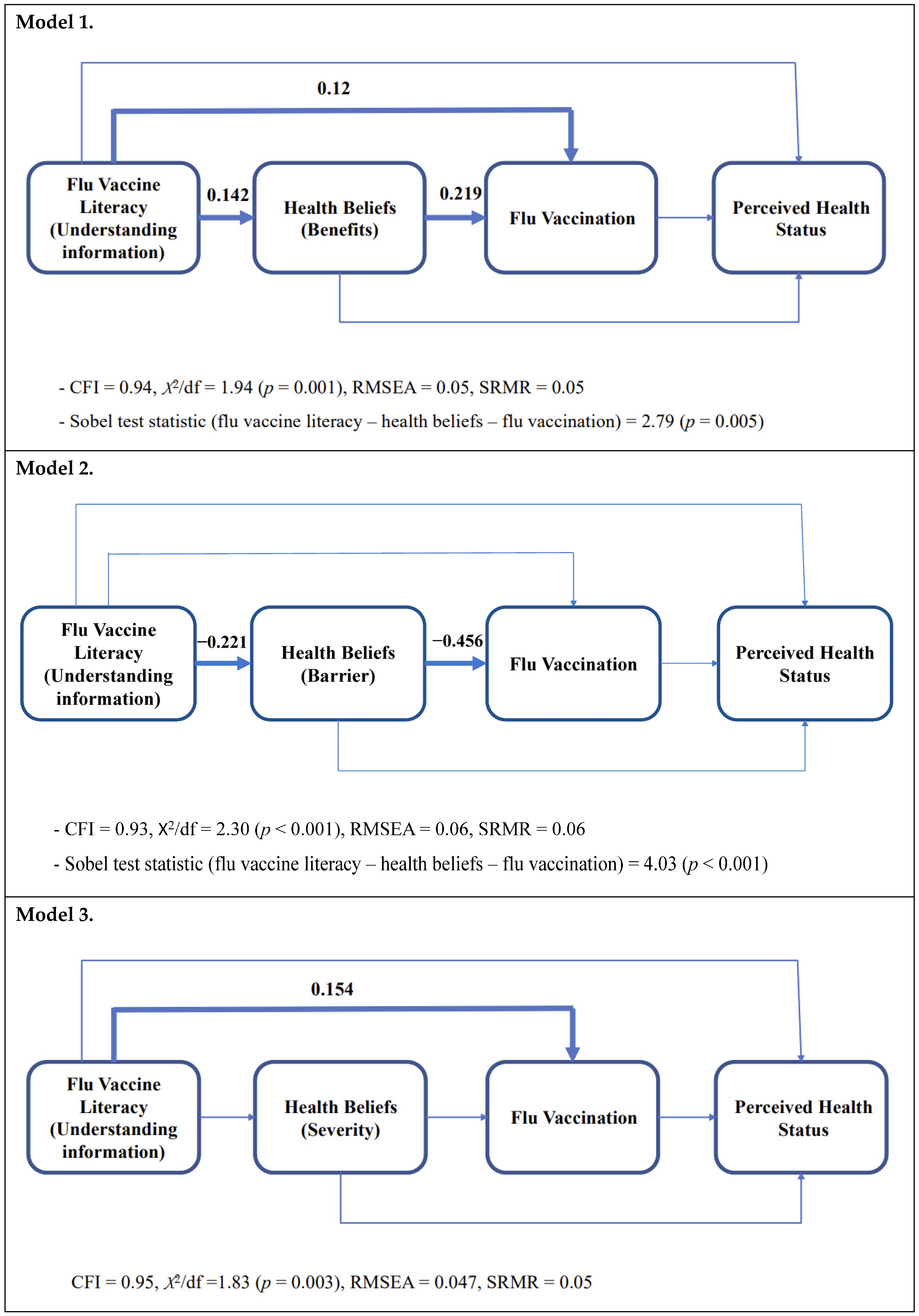 Vaccines 11 00765 g002a Vaccines 11 00765 g002a