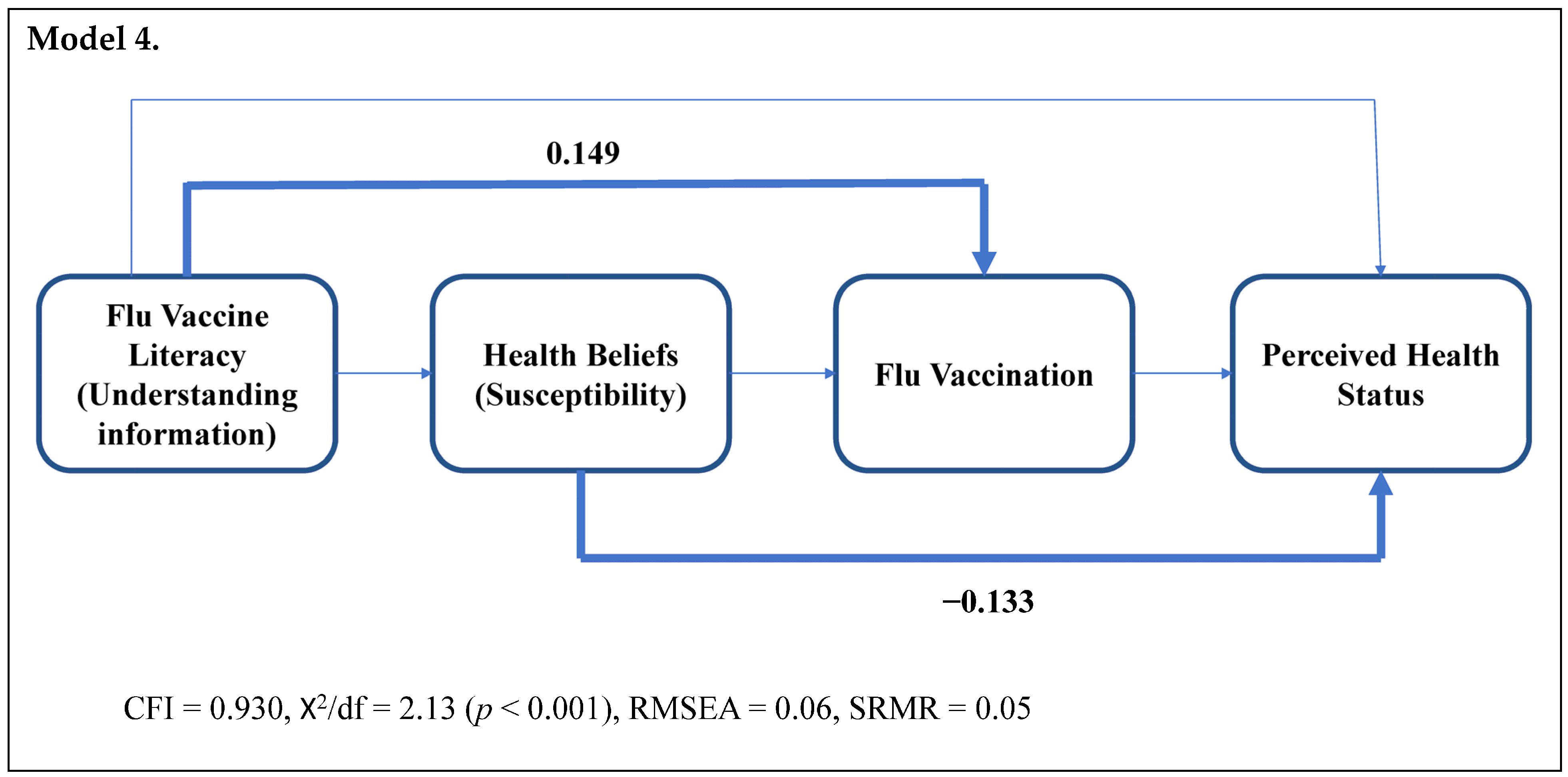 Vaccines 11 00765 g002b Vaccines 11 00765 g002b