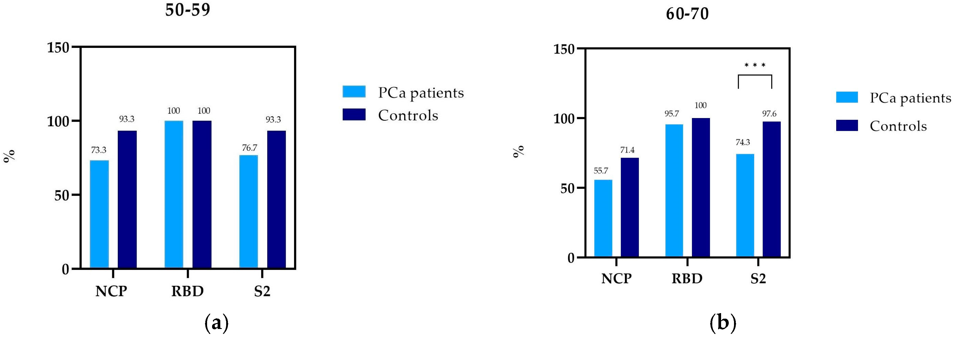 Vaccines 11 00770 g001
