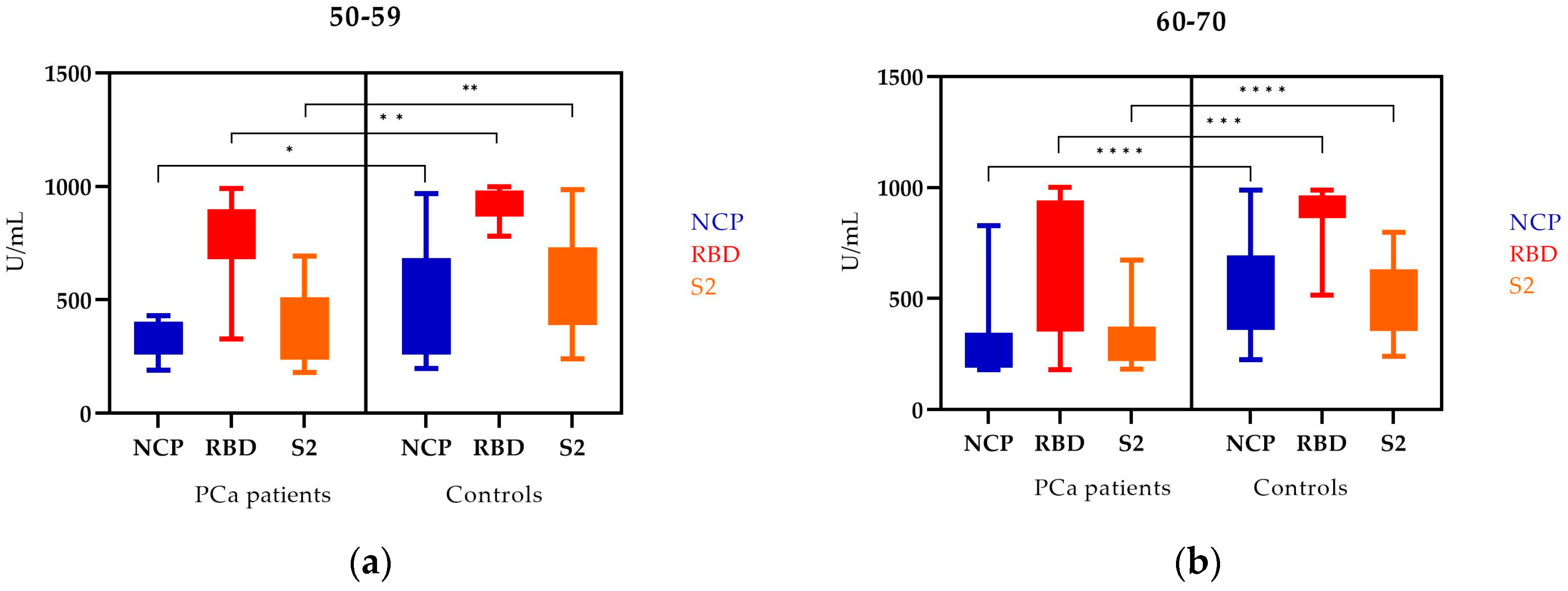 Vaccines 11 00770 g002