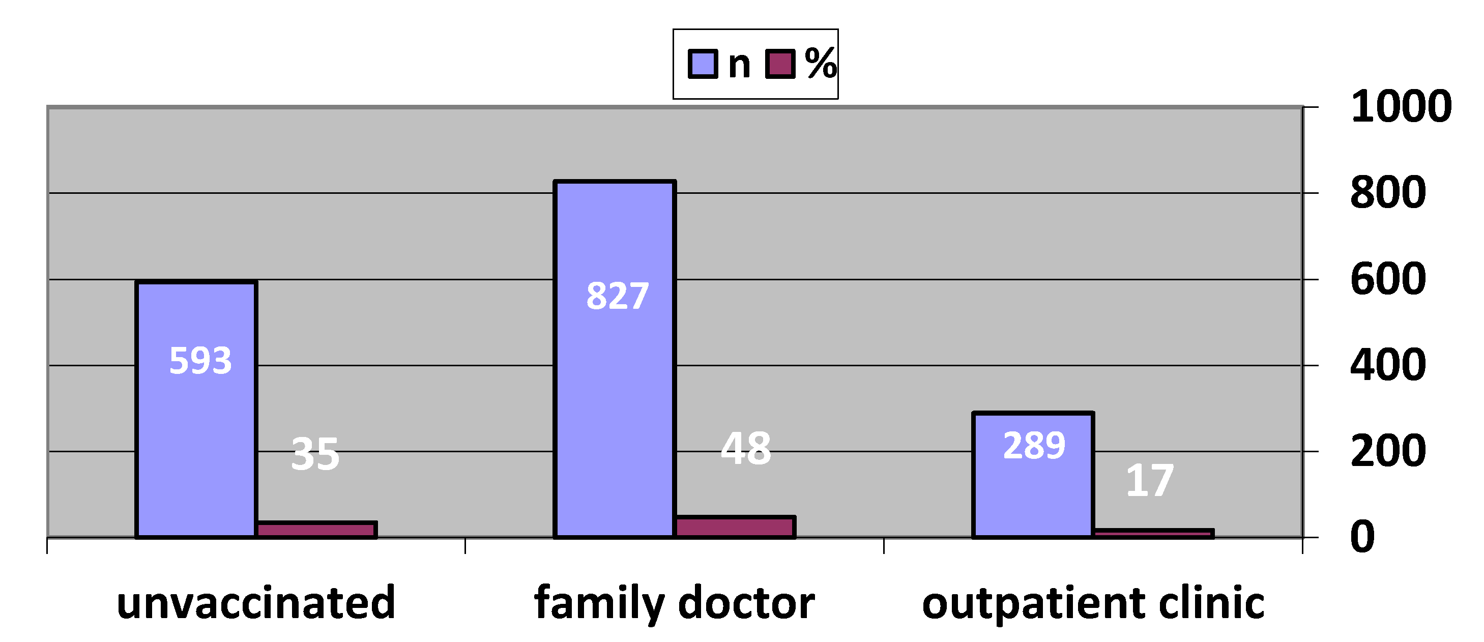 Vaccines 11 00772 g001