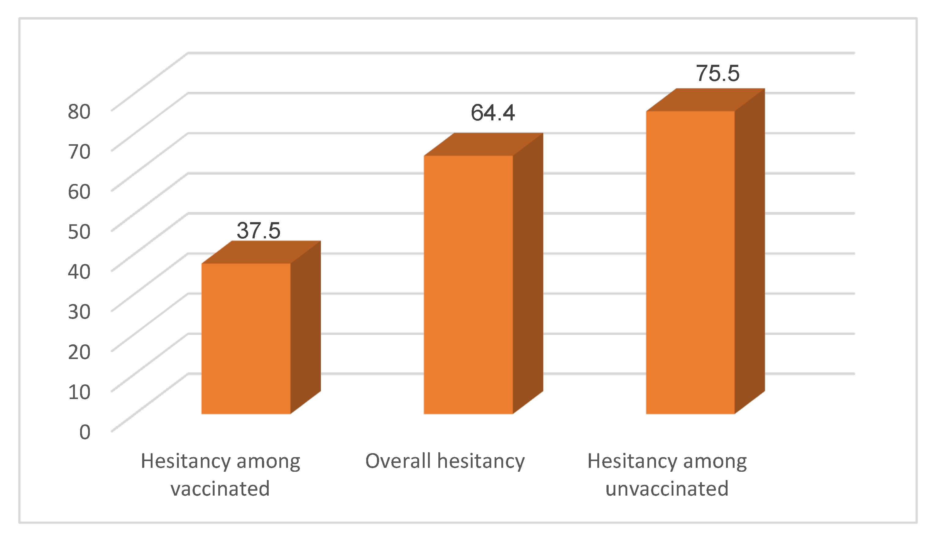 Vaccines 11 00774 g003