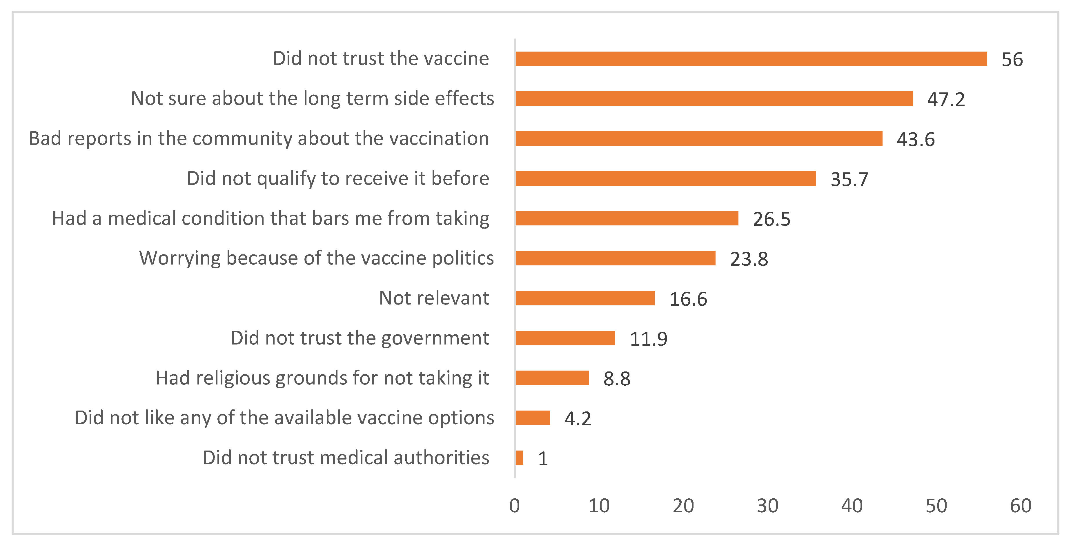 Vaccines 11 00774 g004