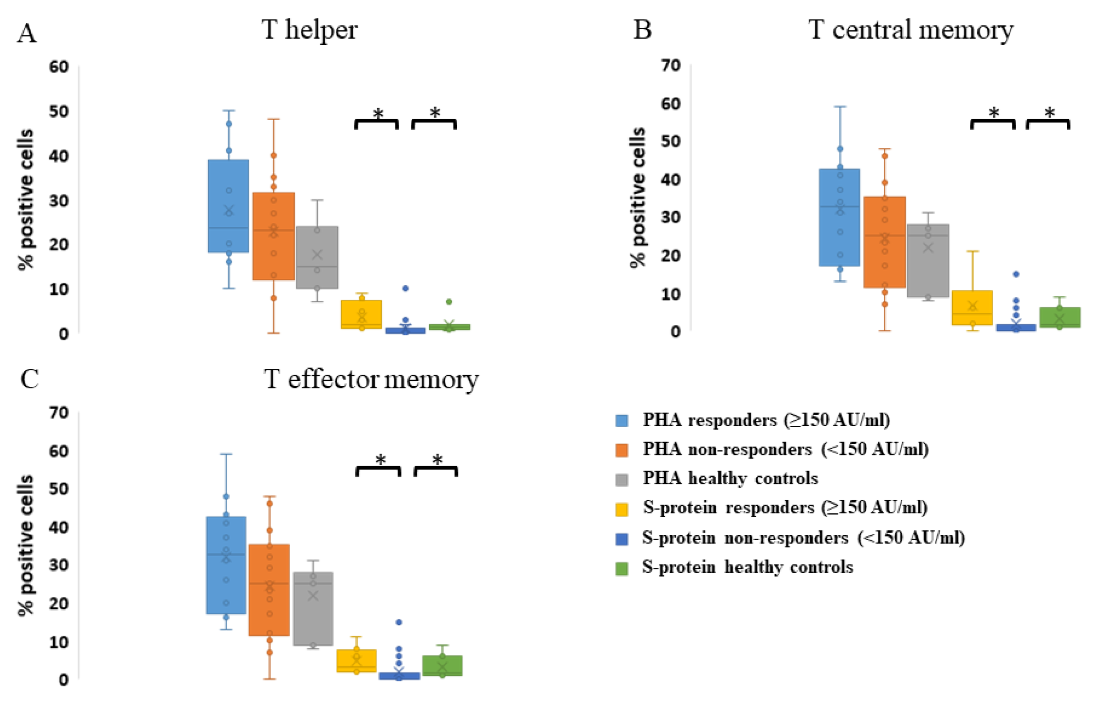 Vaccines 11 00775 g003 Vaccines 11 00775 g003