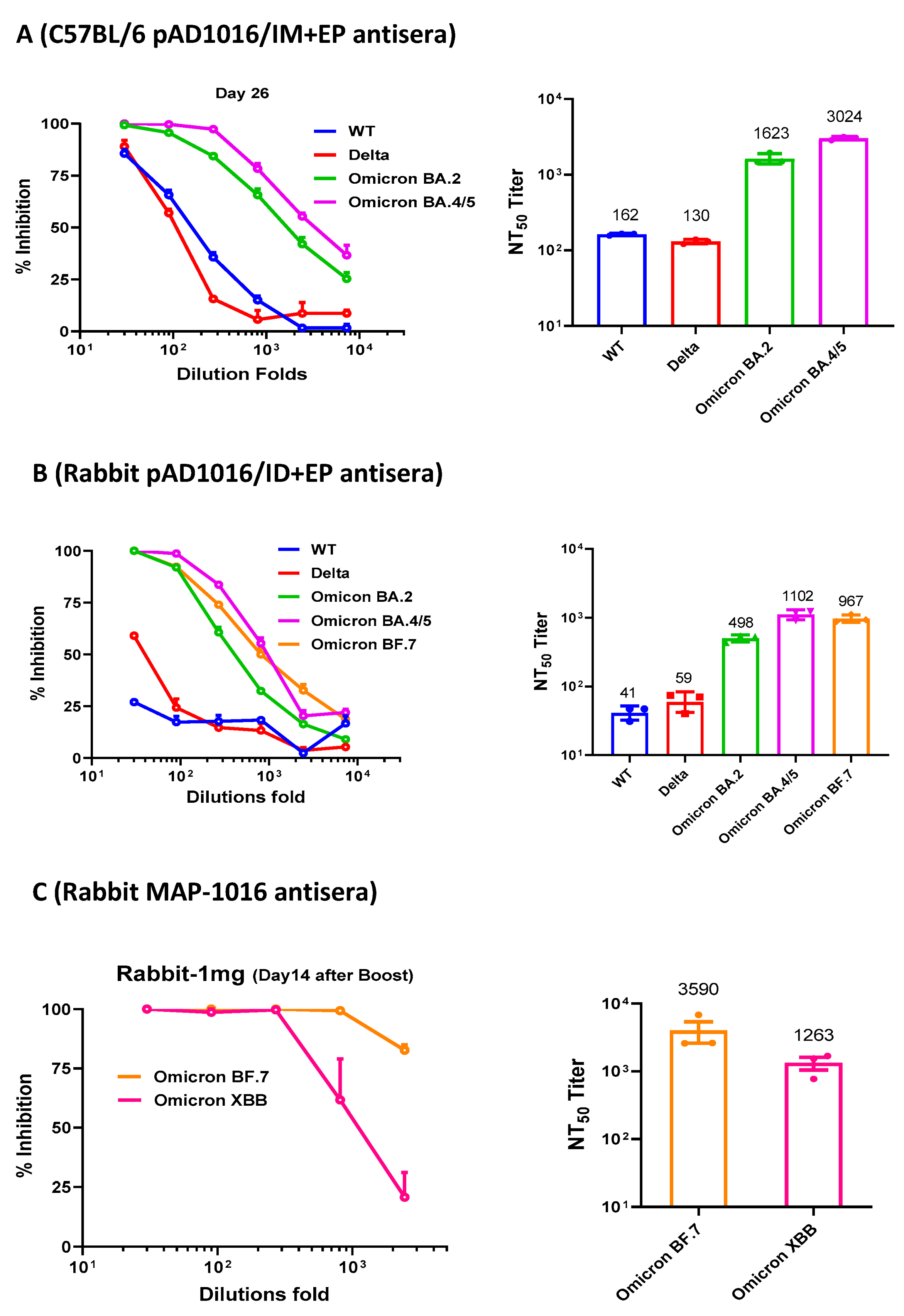 Vaccines 11 00778 g003