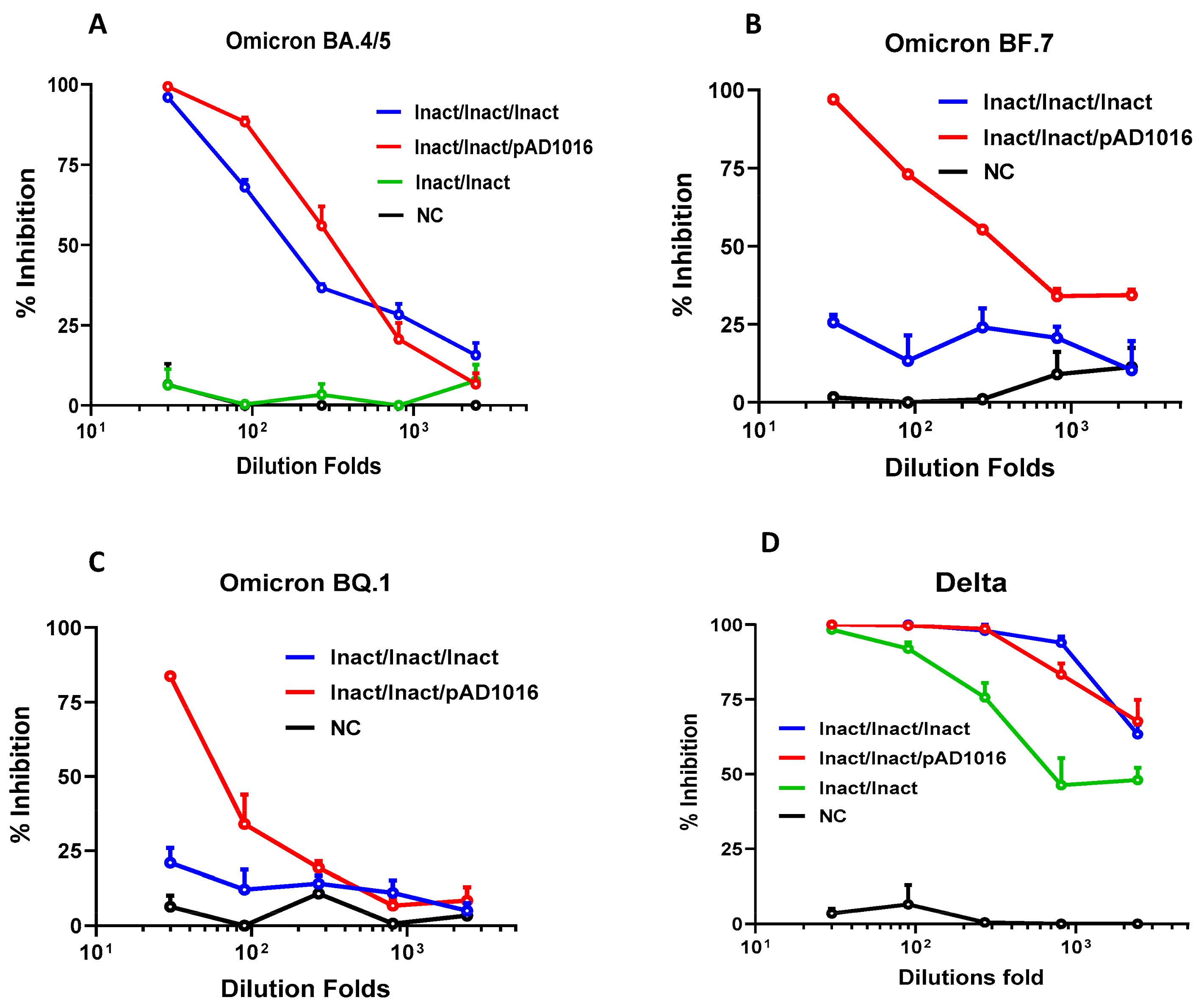 Vaccines 11 00778 g004
