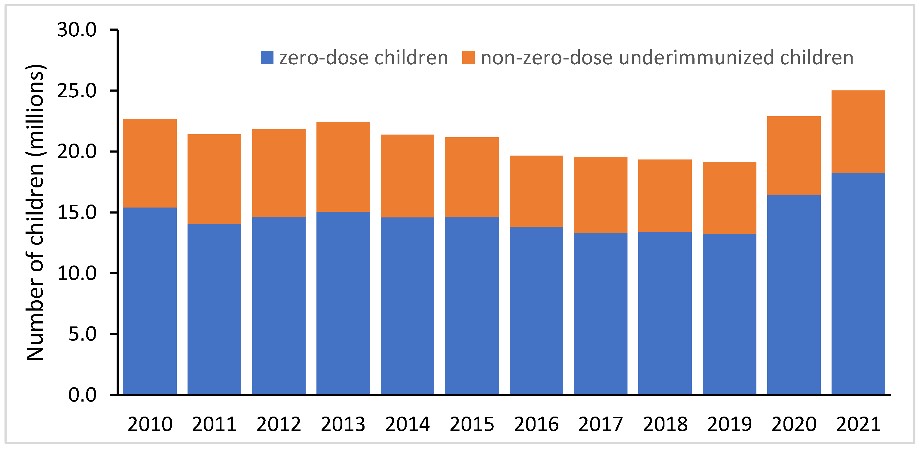 Vaccines 11 00781 g001 Vaccines 11 00781 g001