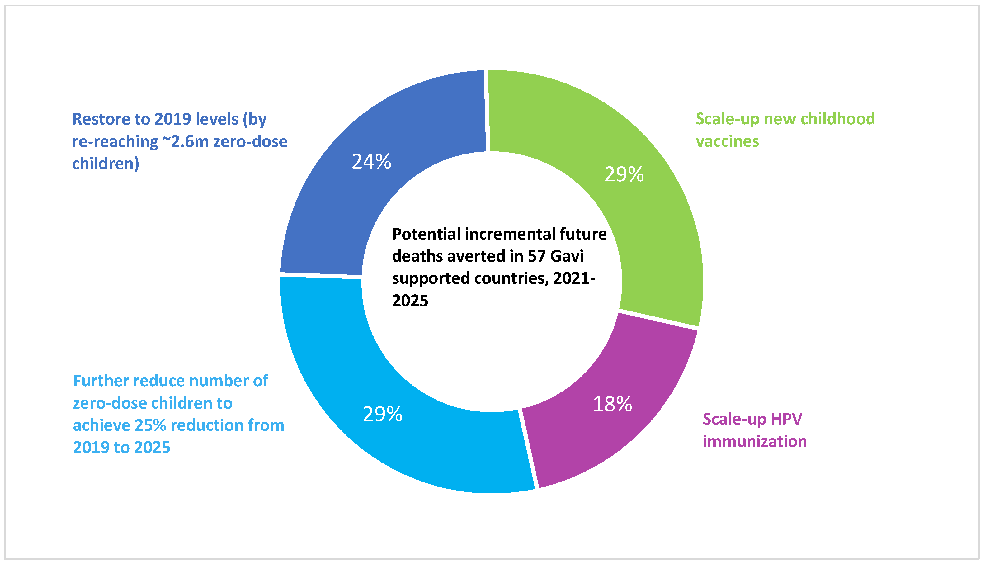 Vaccines 11 00781 g002 Vaccines 11 00781 g002