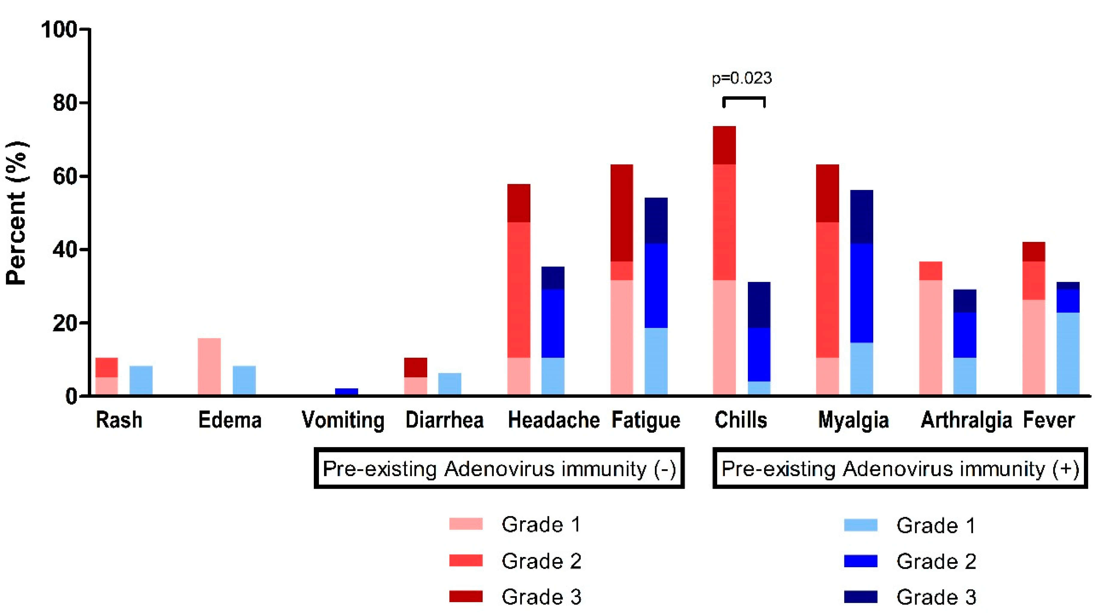 Vaccines 11 00784 g003