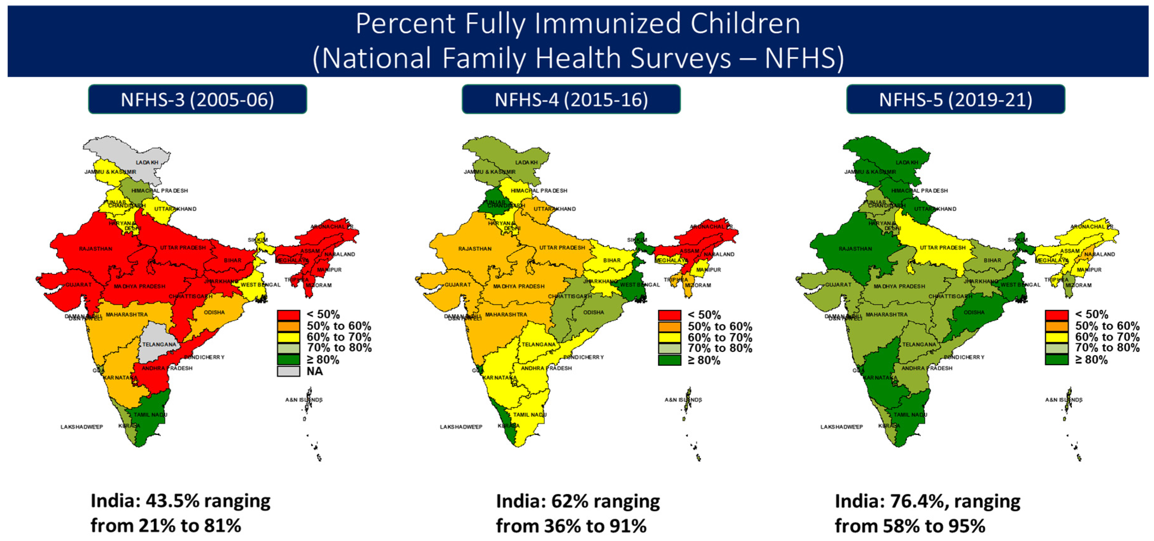 Vaccines 11 00790 g001