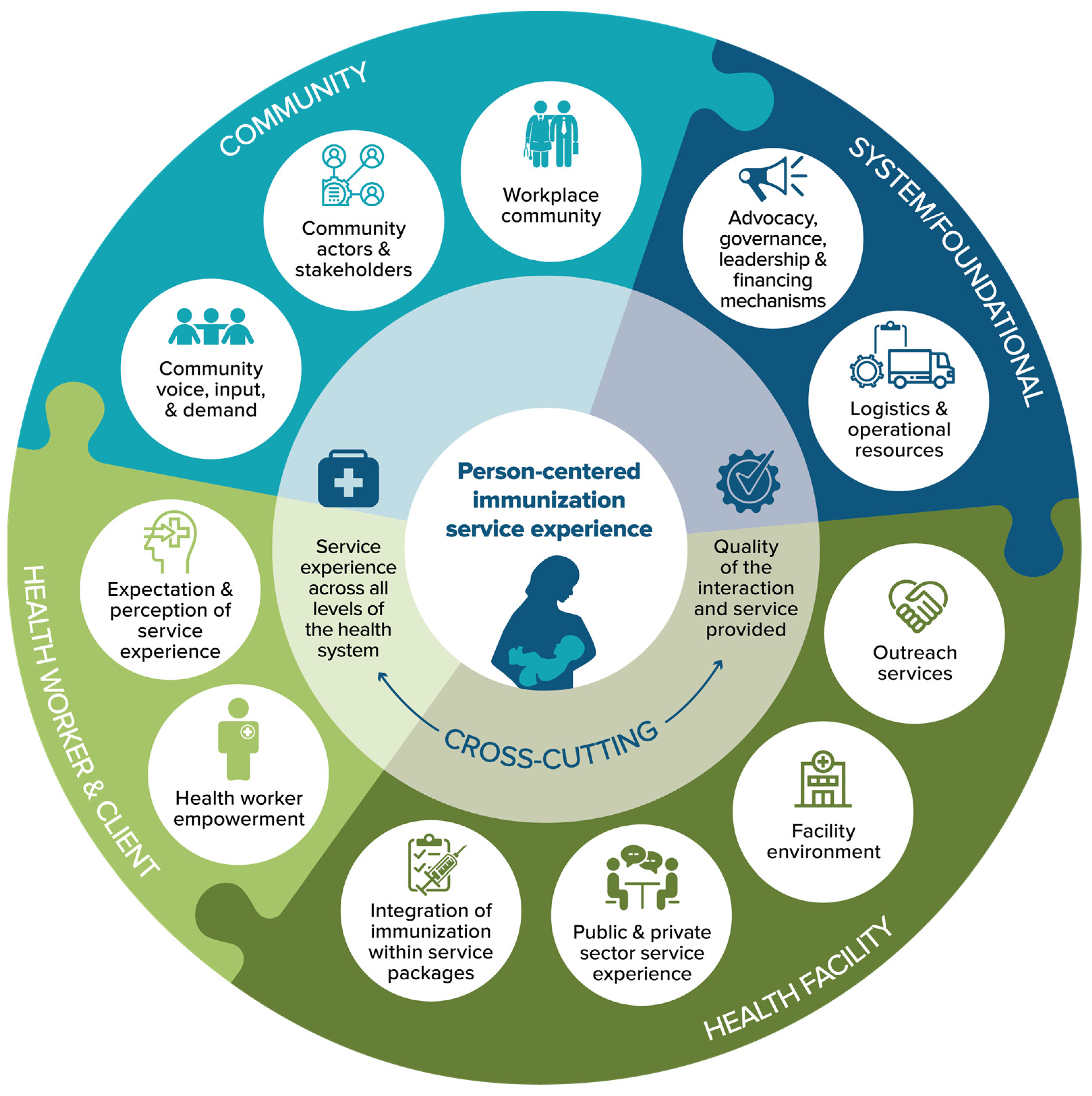 Vaccines 11 00790 g002
