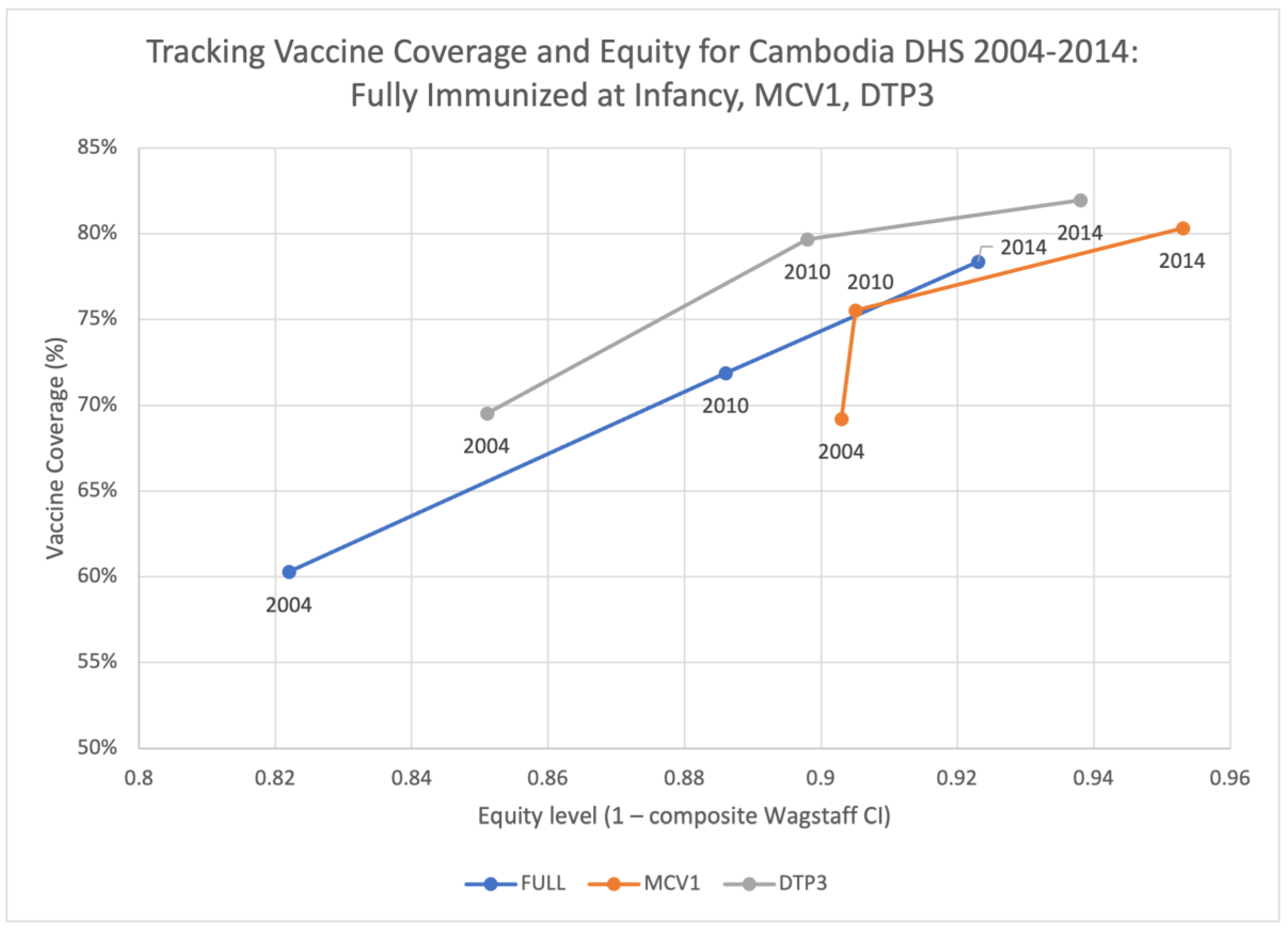Vaccines 11 00795 g005 Vaccines 11 00795 g005
